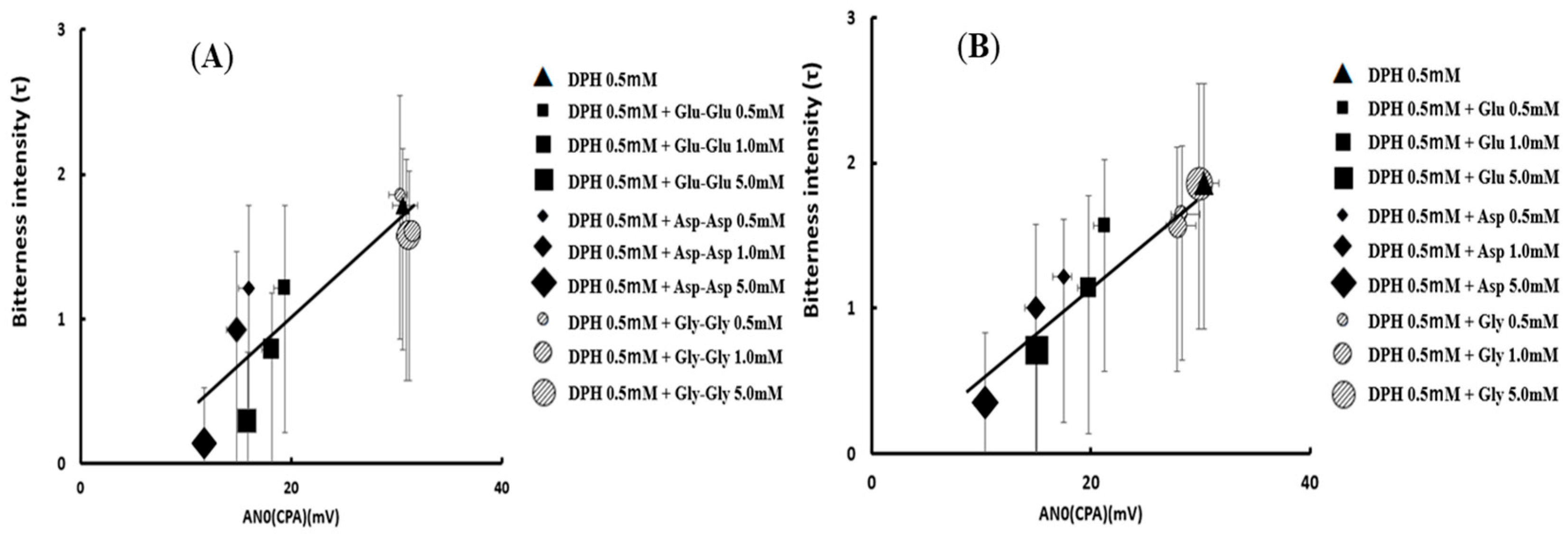 Sensors 24 04799 g010