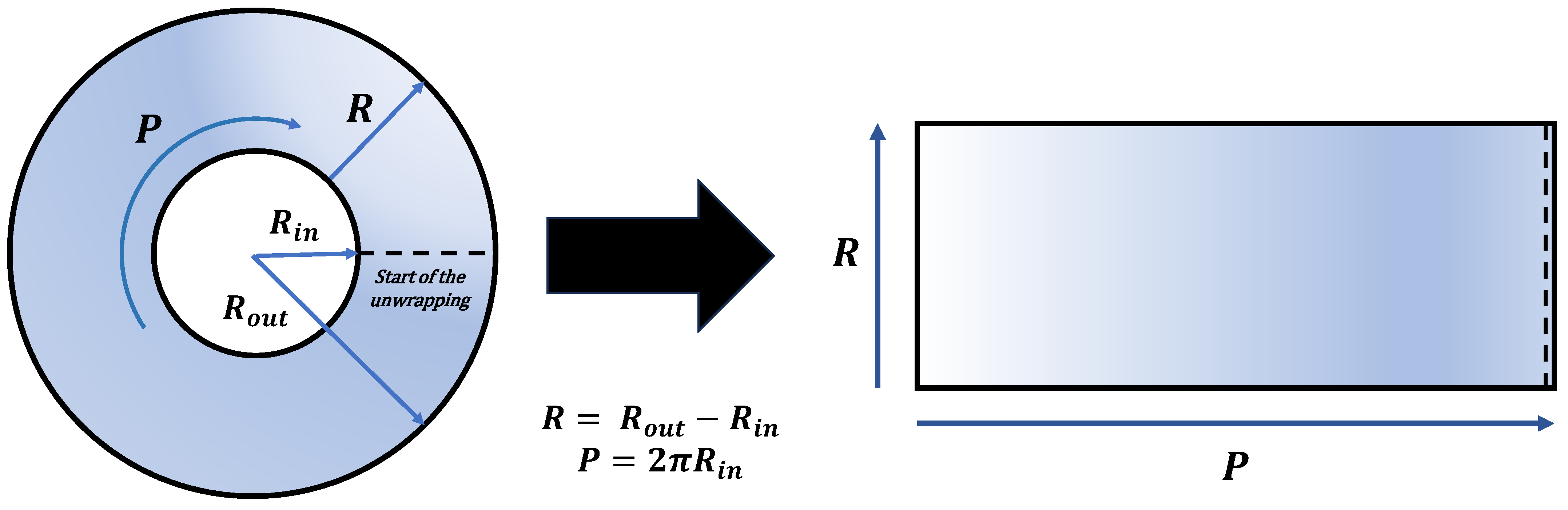 Sensors 24 04805 g005