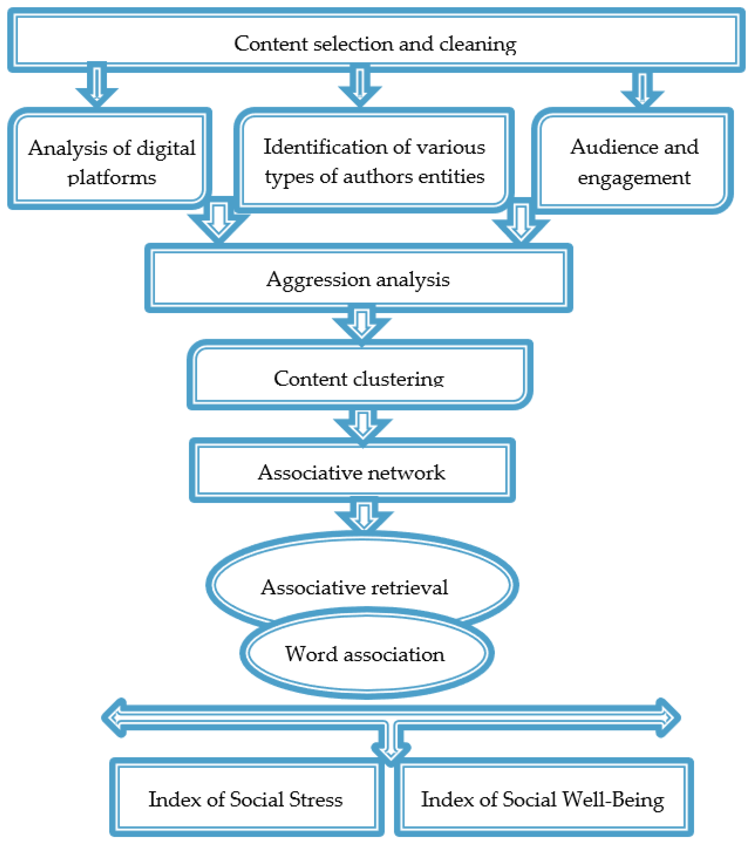 Sensors 24 04810 g004