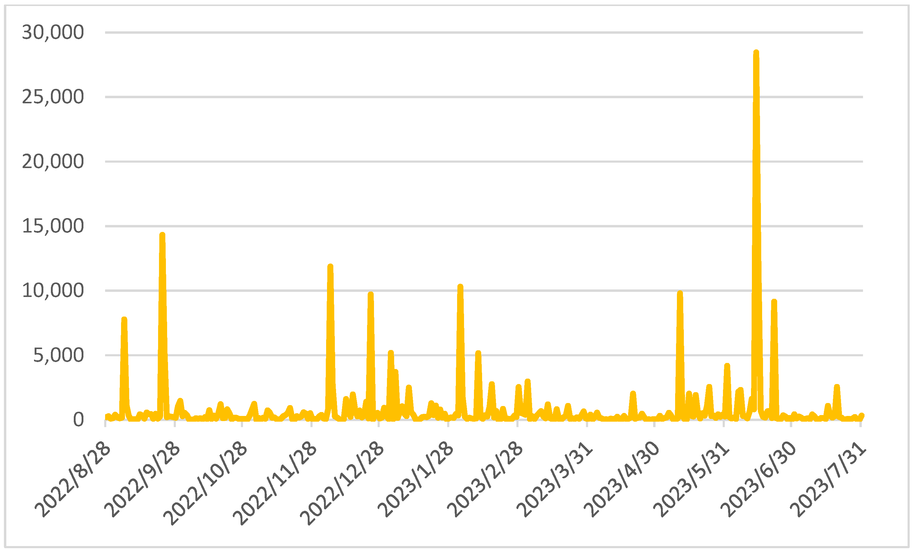 Sensors 24 04810 g008