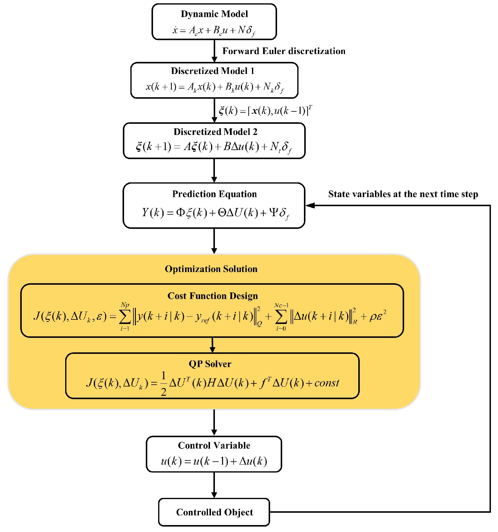 Sensors 24 04811 g006