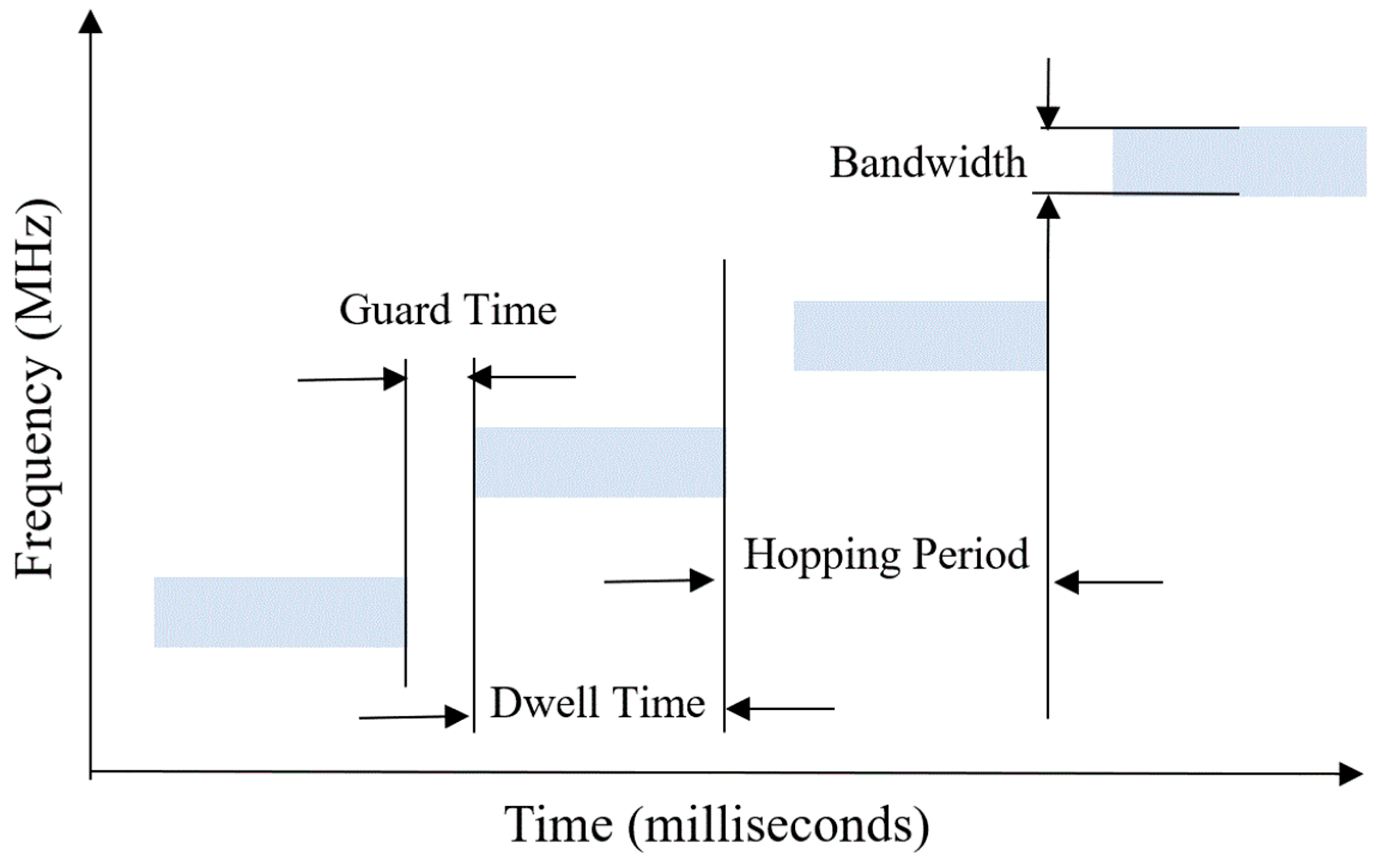 Sensors 24 04812 g001
