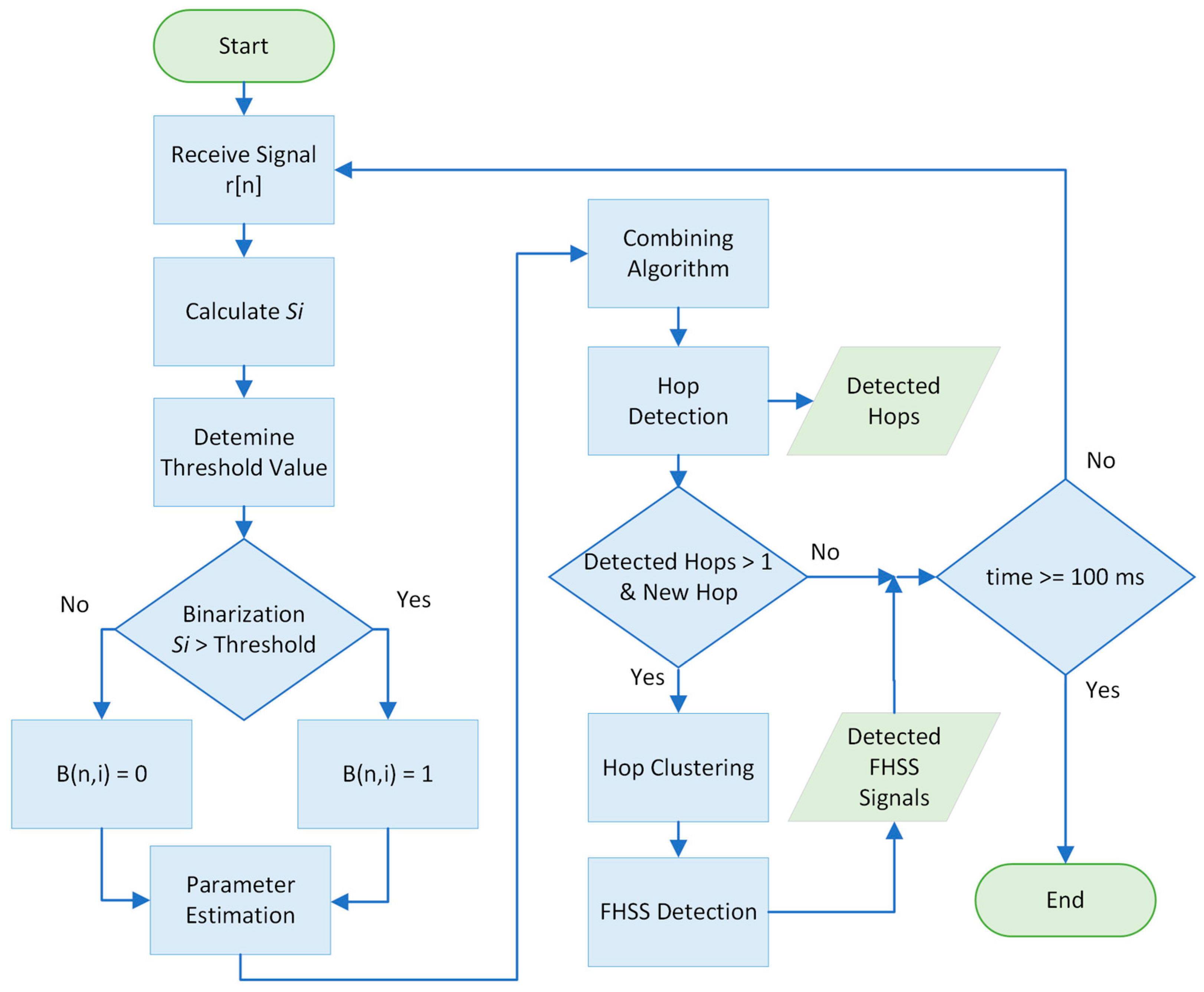 Sensors 24 04812 g002