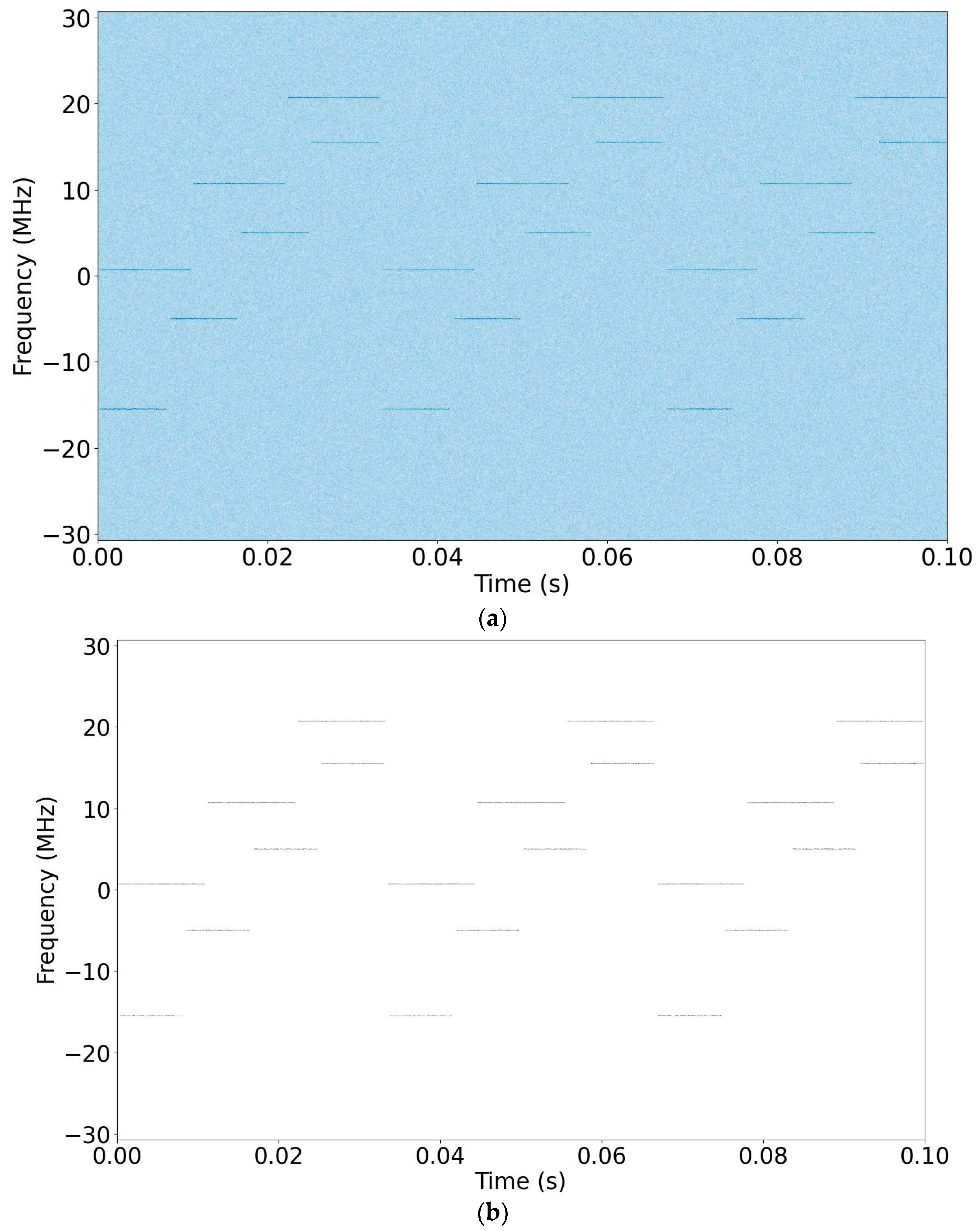 Sensors 24 04812 g004