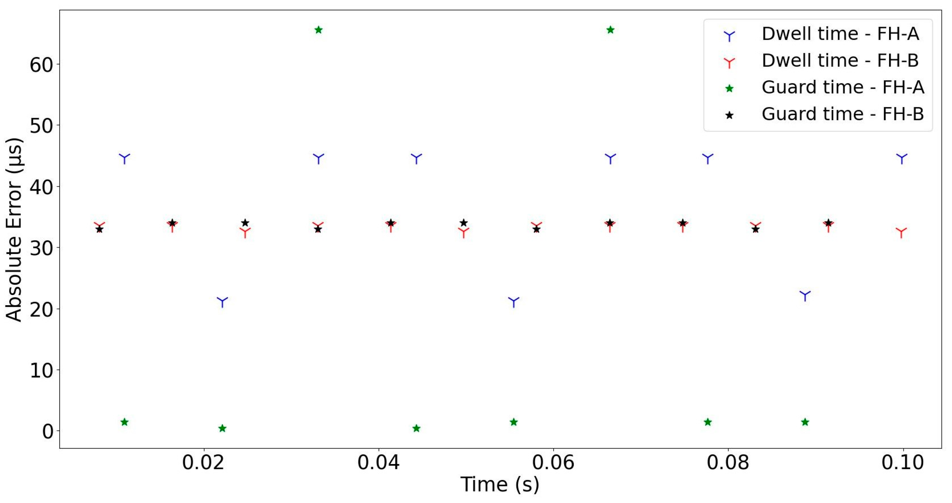 Sensors 24 04812 g007
