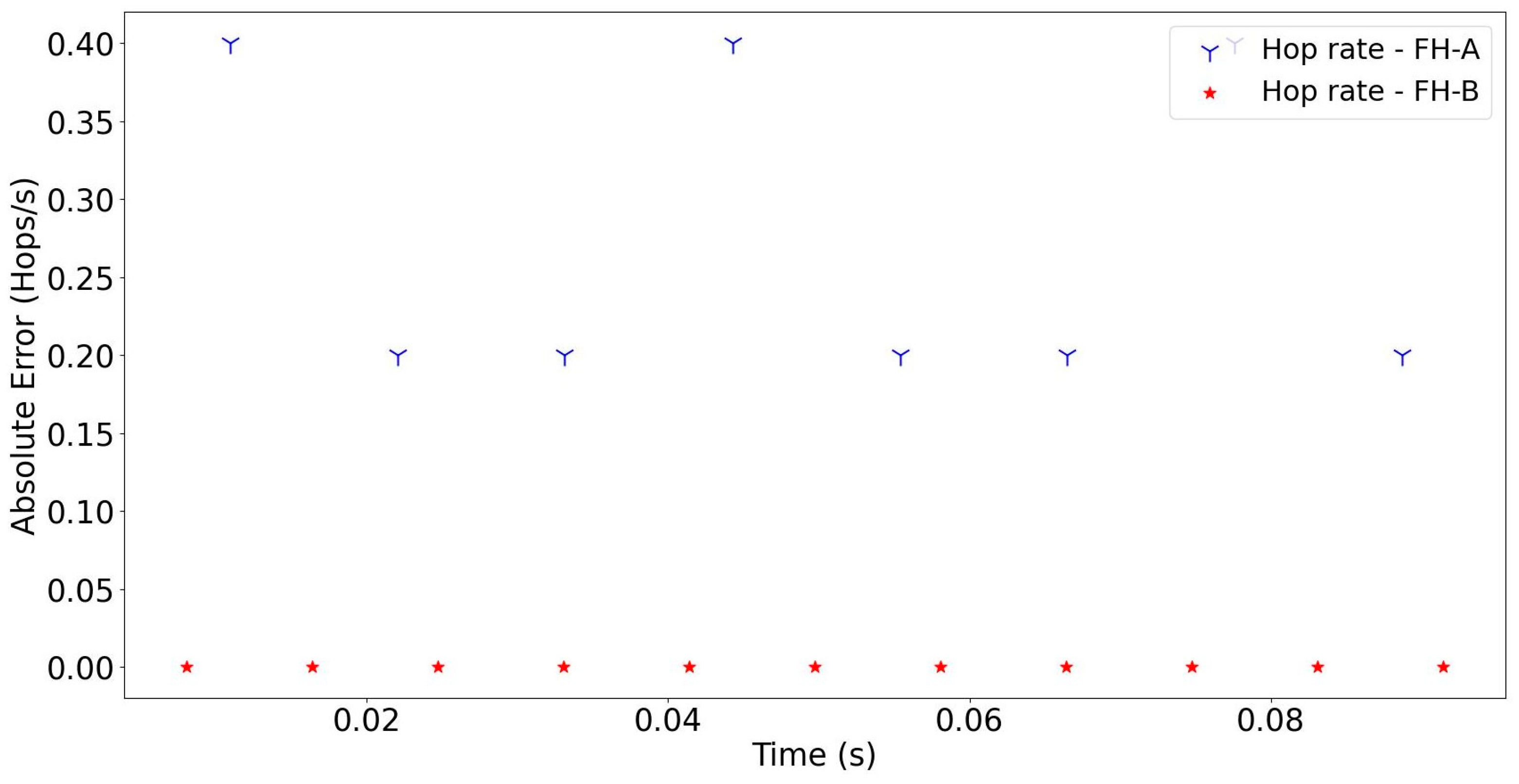 Sensors 24 04812 g008