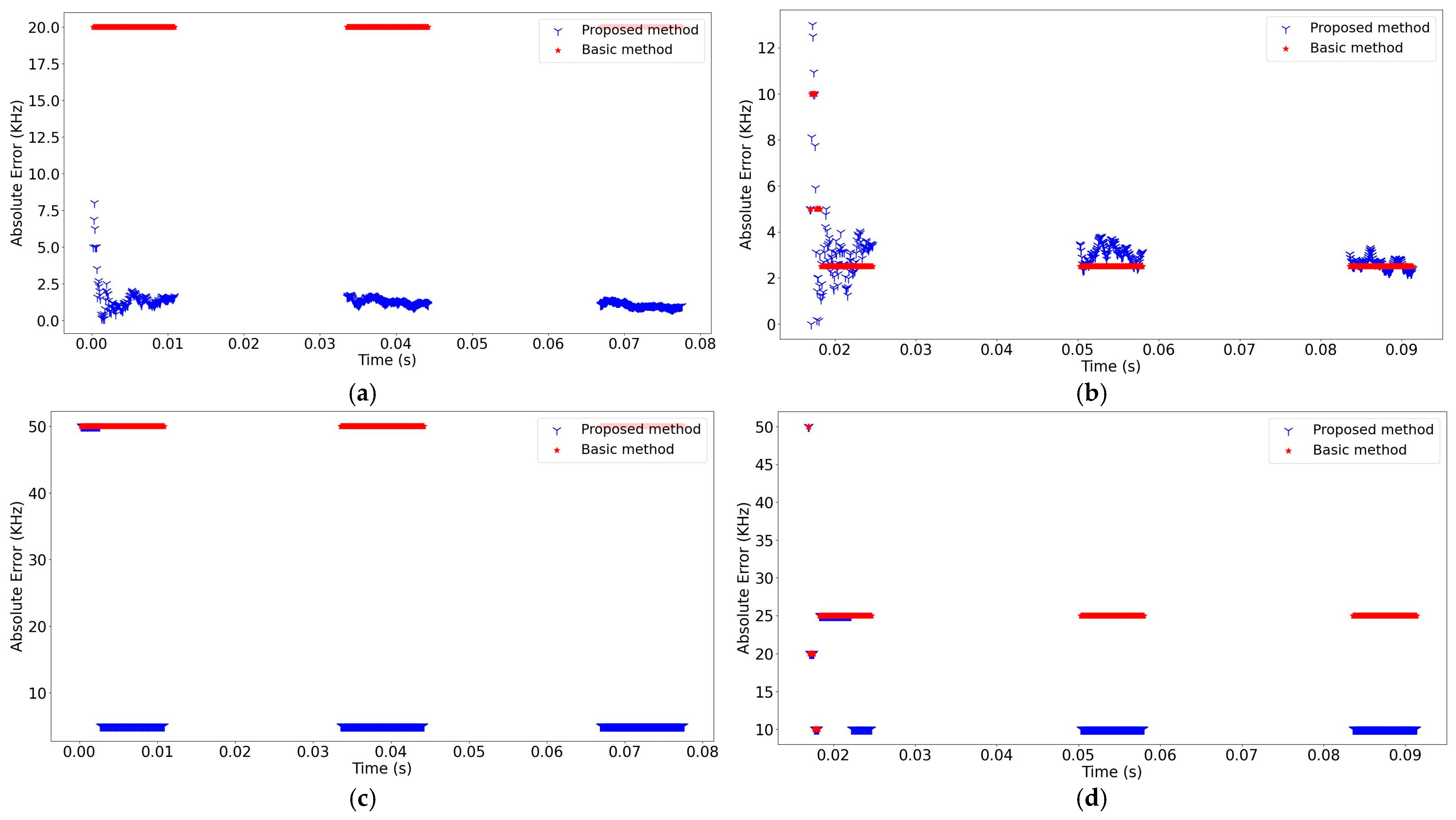 Sensors 24 04812 g010
