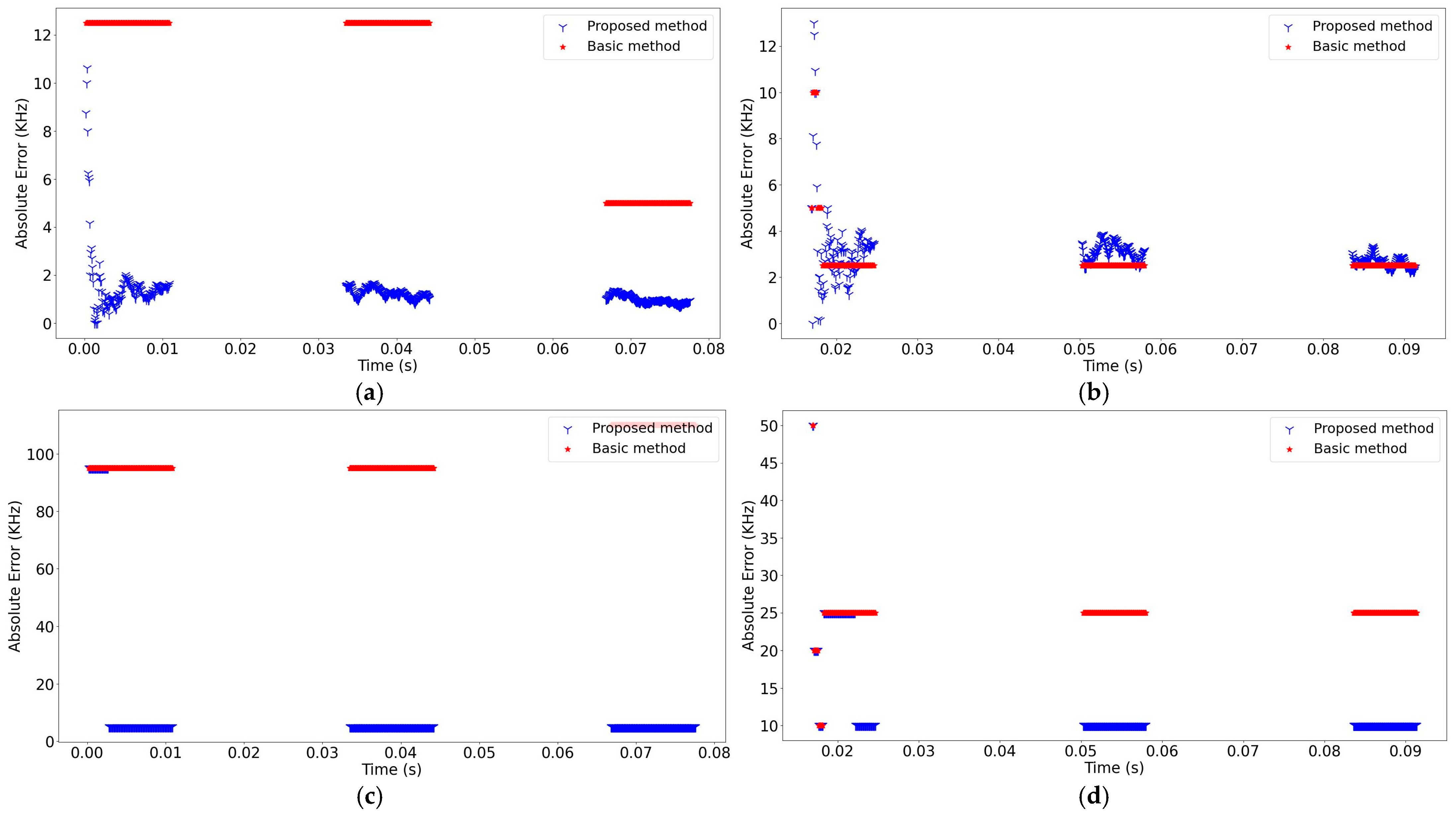 Sensors 24 04812 g011