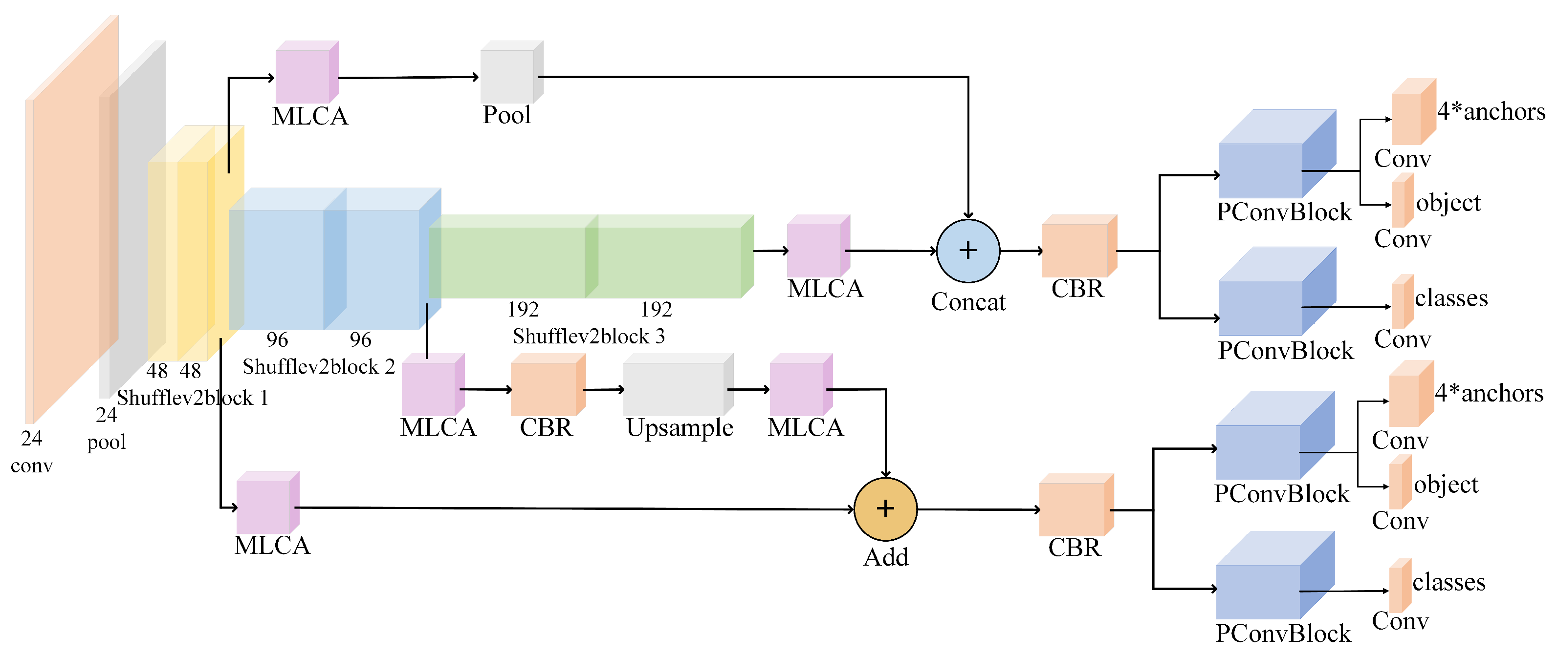 Sensors 24 04813 g003