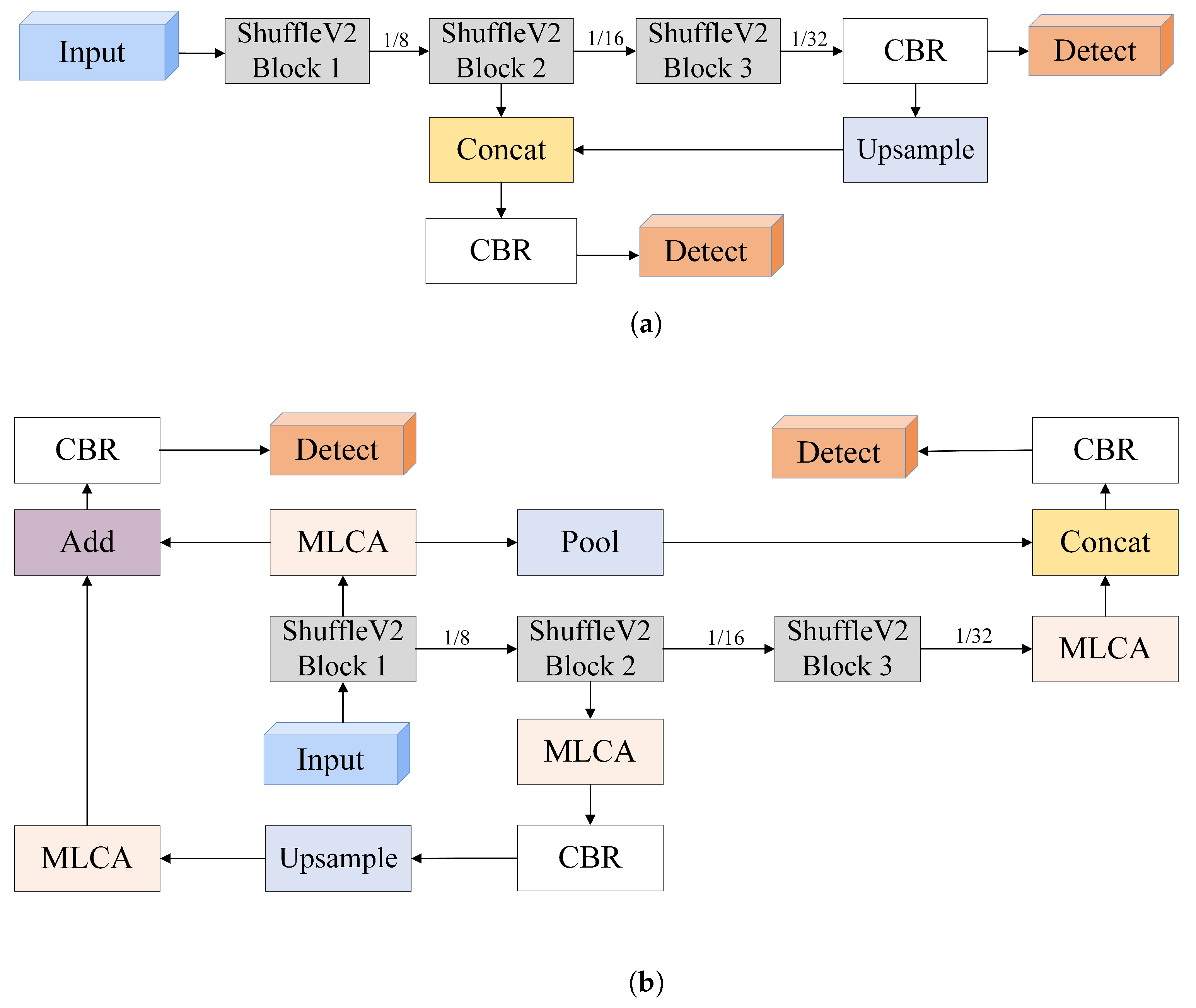 Sensors 24 04813 g006