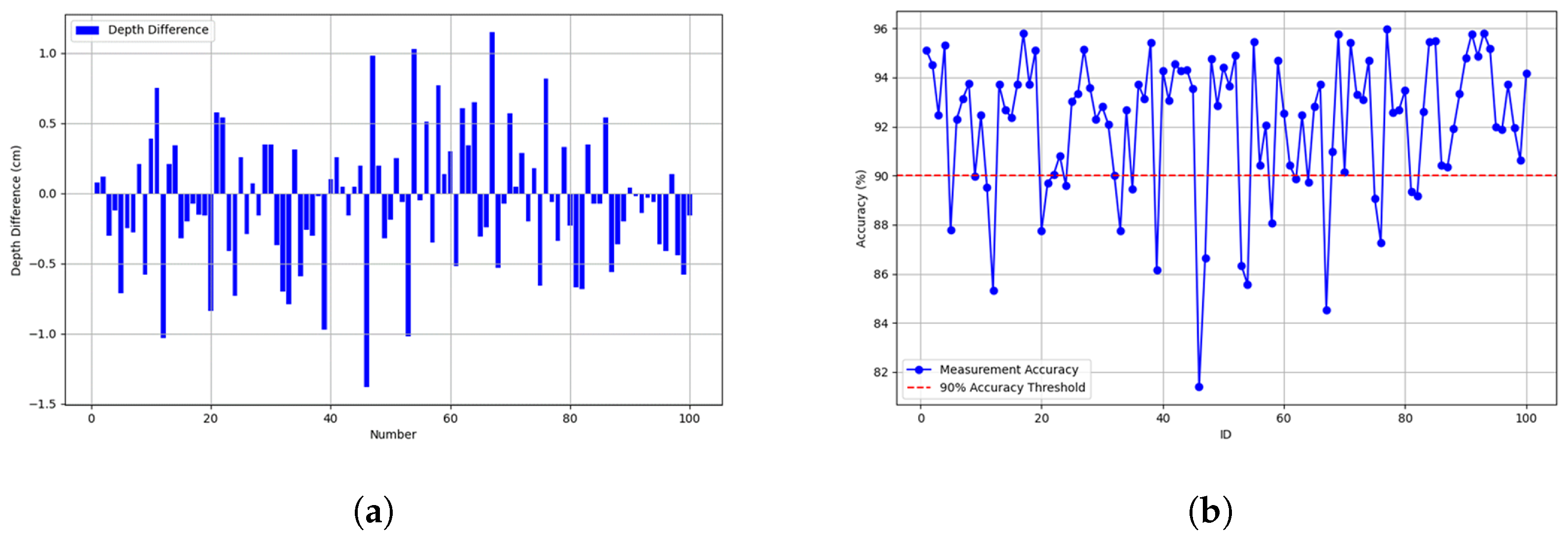 Sensors 24 04813 g011