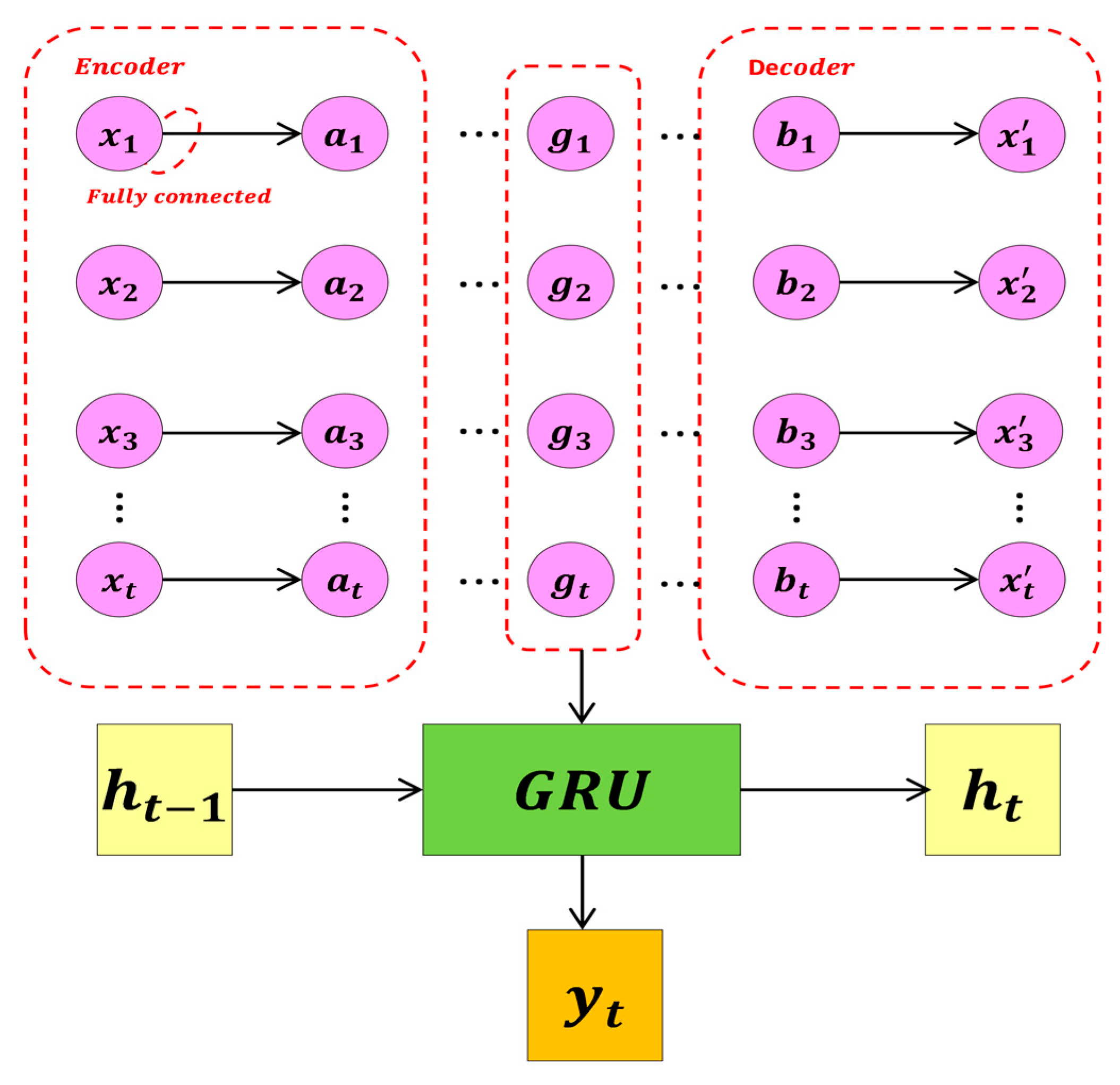 Enhanced Indoor Positioning Using RSSI and Time-Distributed Auto ...