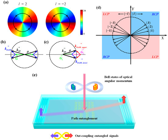A Hybrid Metadetector for Measuring Bell States of Optical
