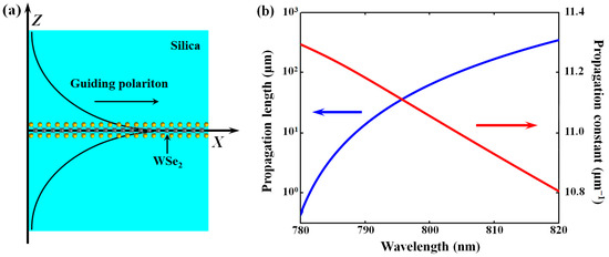 Trion Formation Resolves Observed Peak Shifts in the Optical
