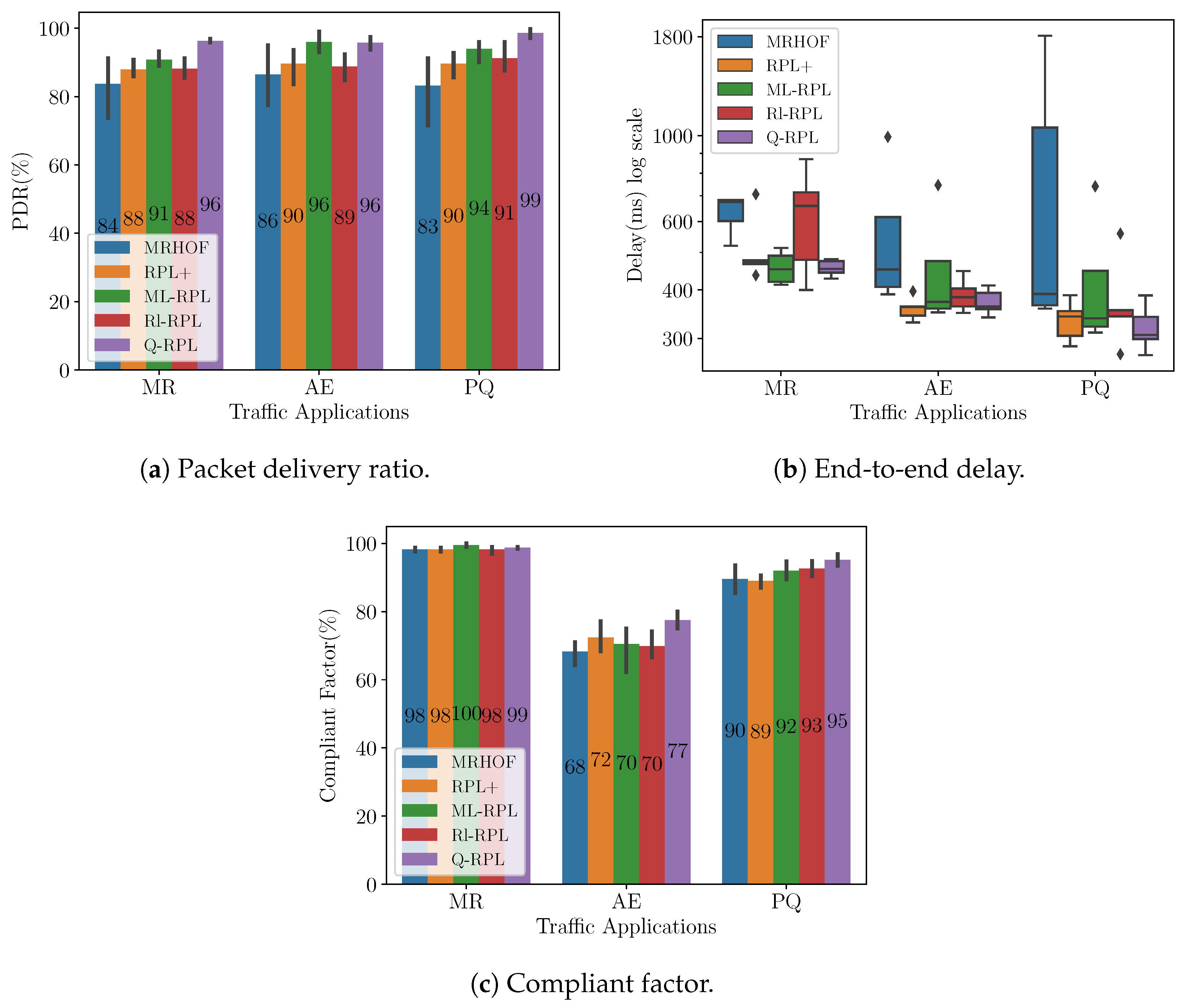 Sensors 24 04818 g006