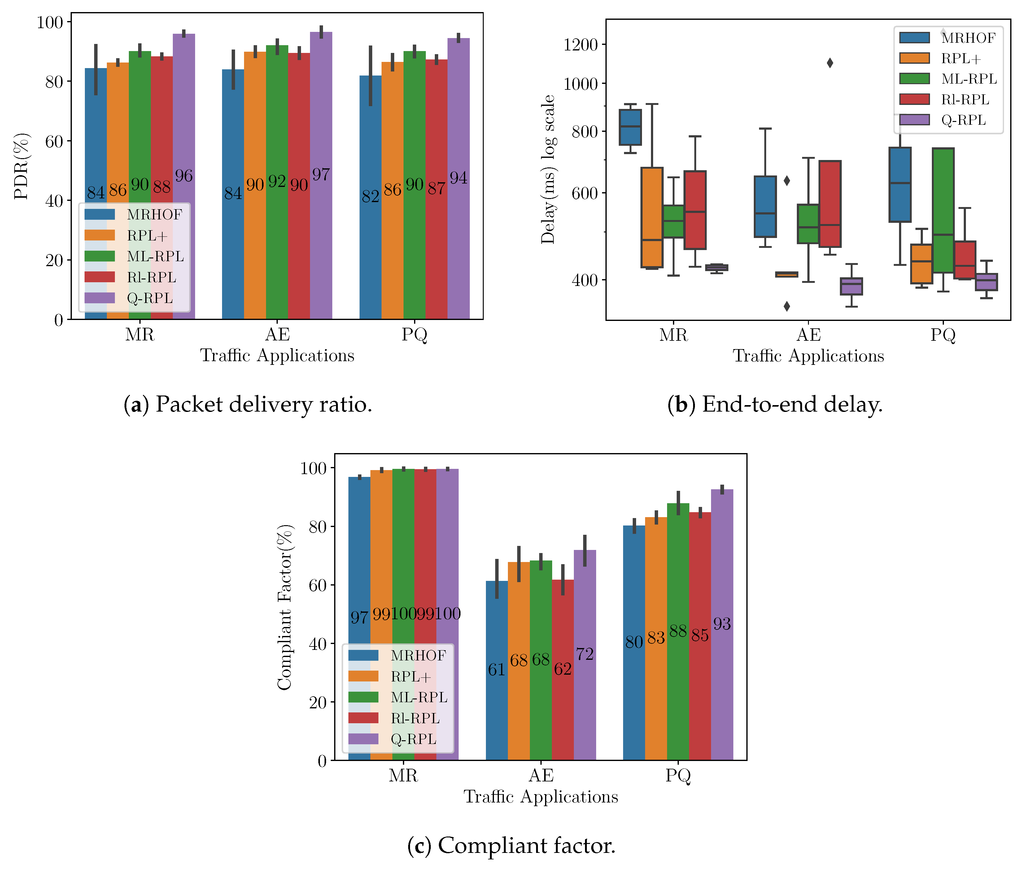 Sensors 24 04818 g007