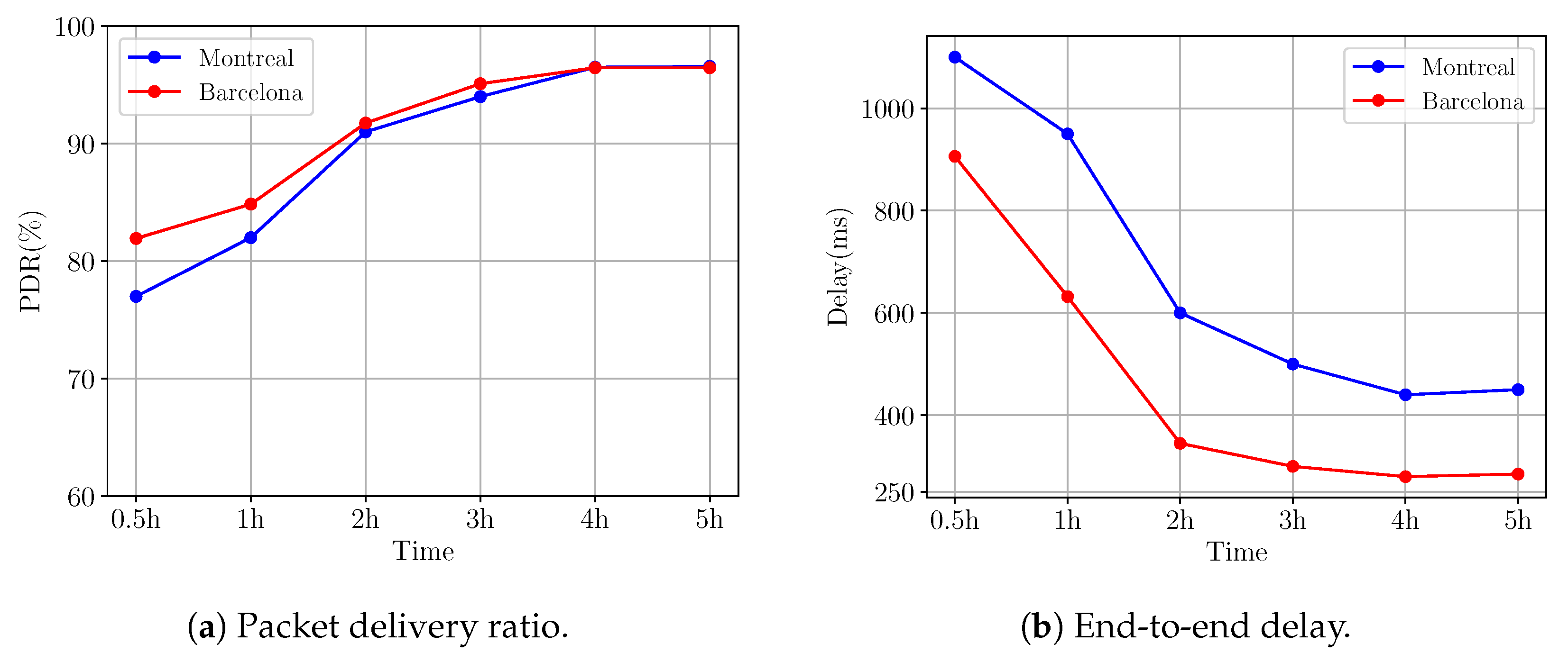 Sensors 24 04818 g010