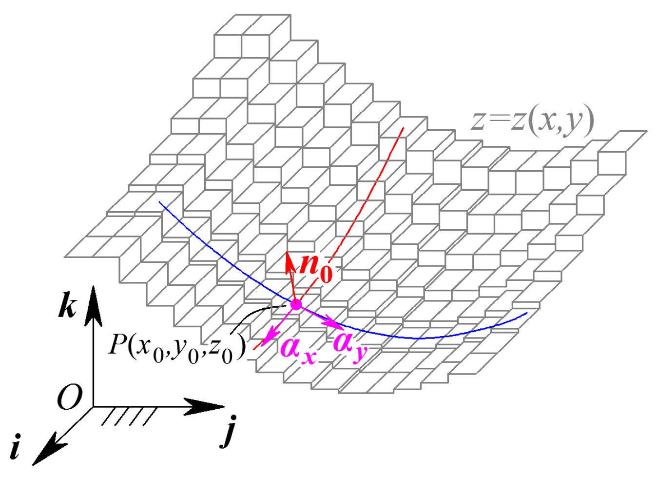 Sensors 24 04821 g003