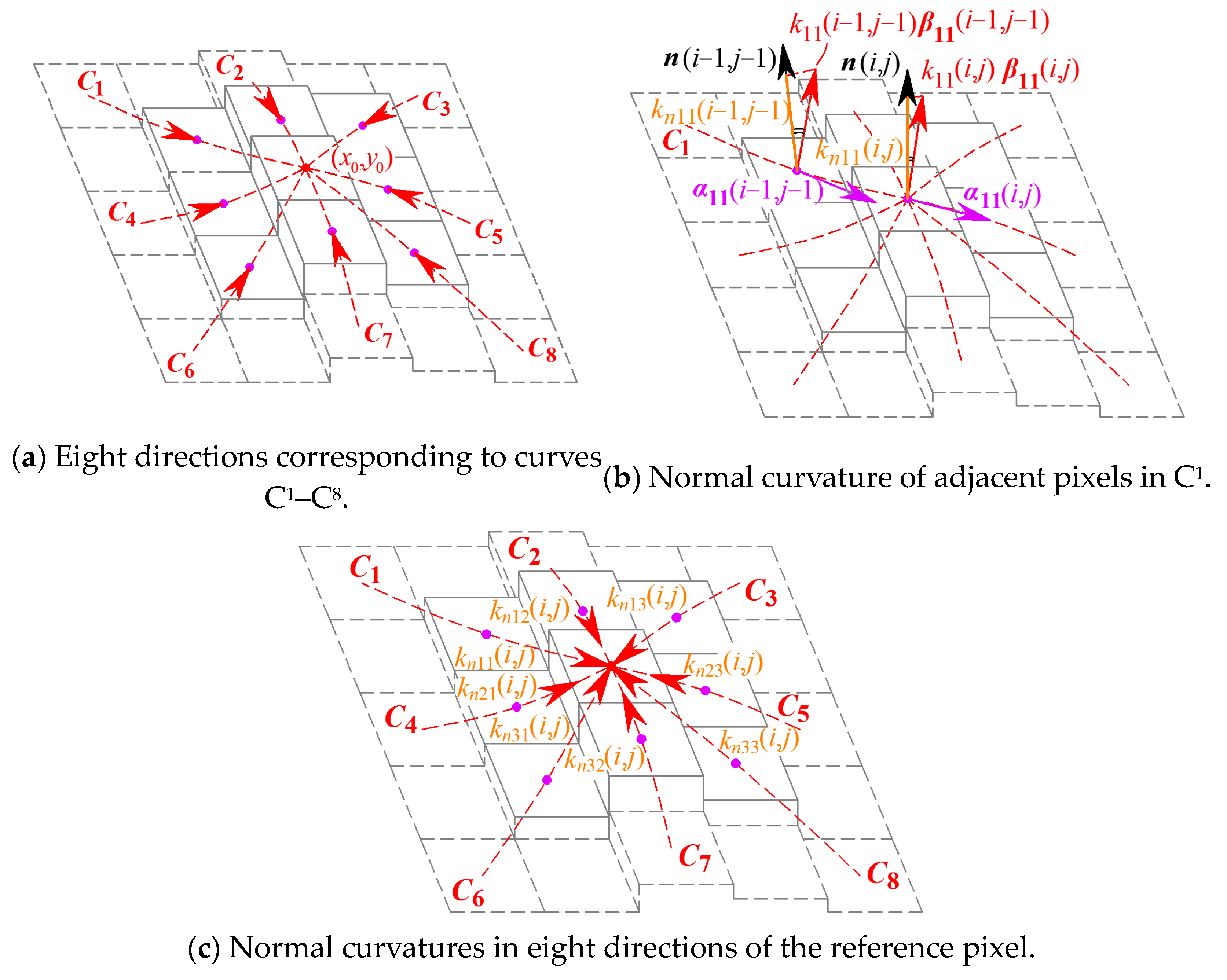 Sensors 24 04821 g005