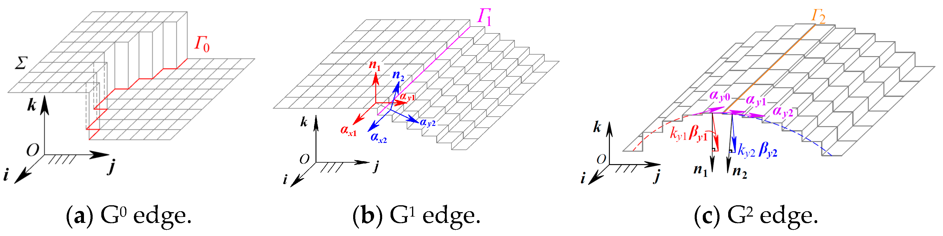 Sensors 24 04821 g006