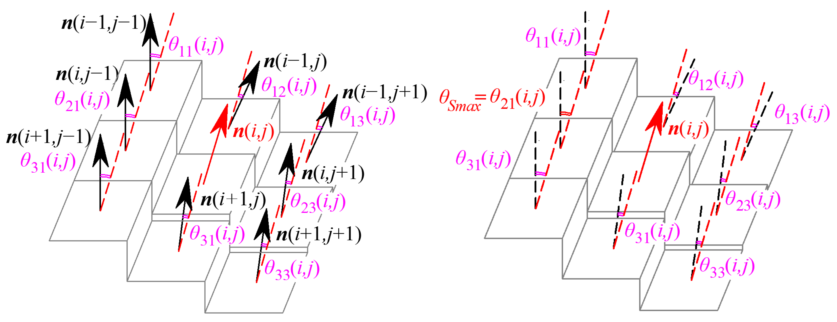 Sensors 24 04821 g008