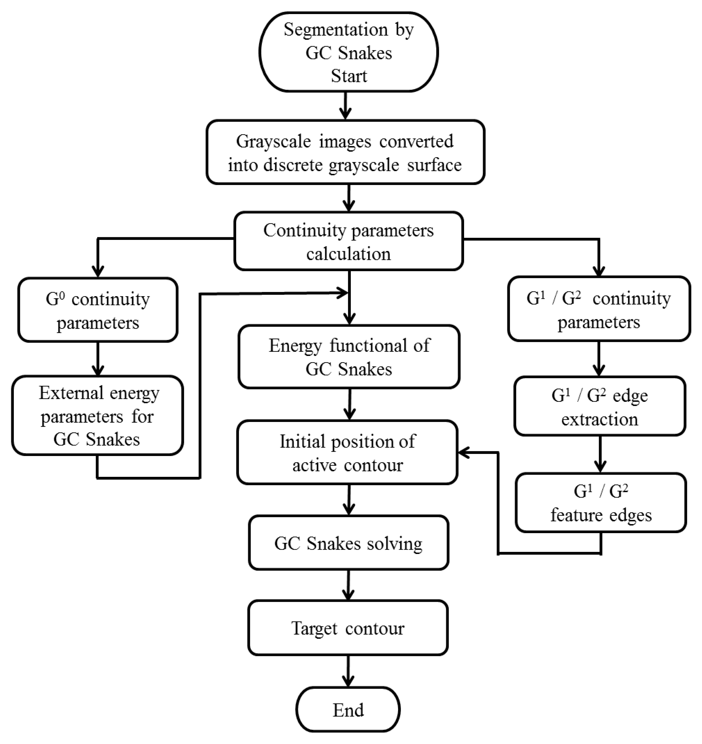 Sensors 24 04821 g017