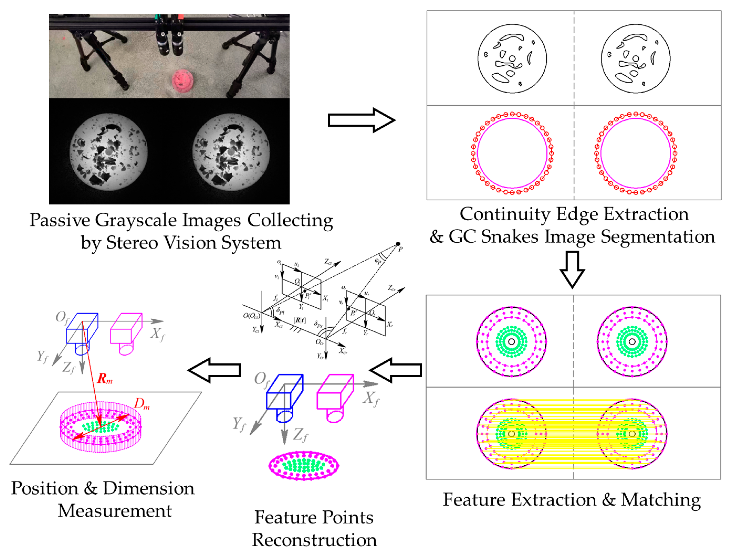 Sensors 24 04821 g024