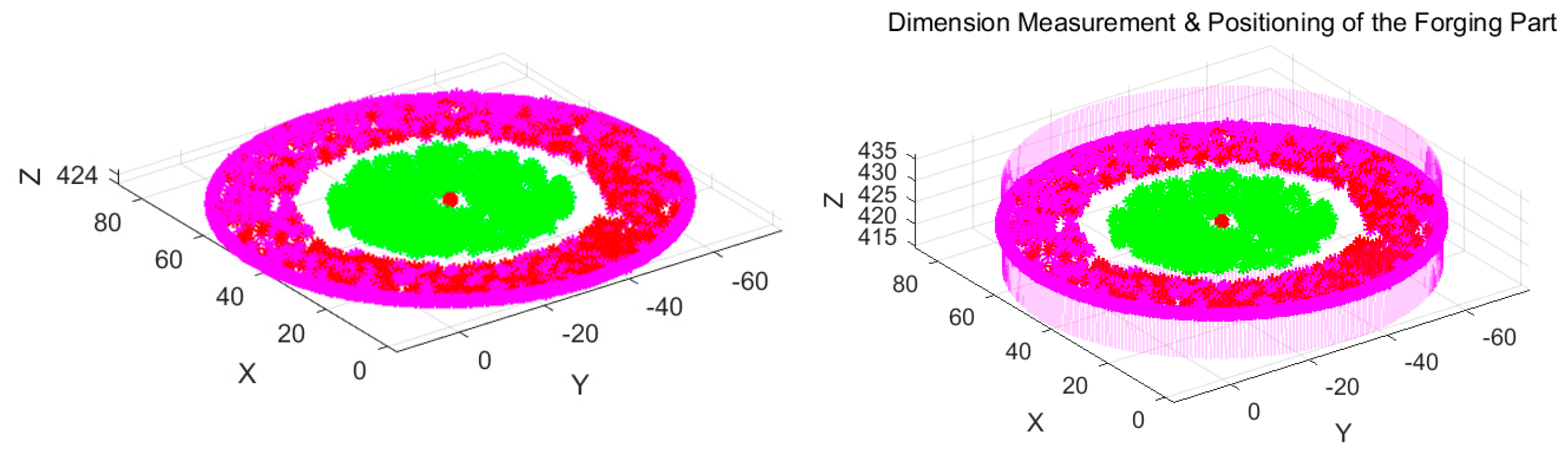 Sensors 24 04821 g029