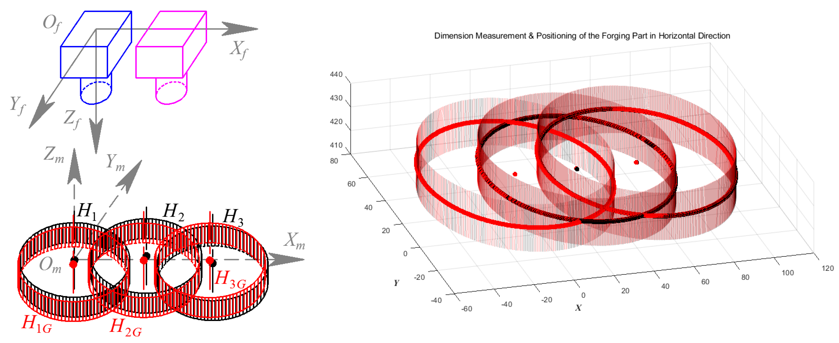 Sensors 24 04821 g030