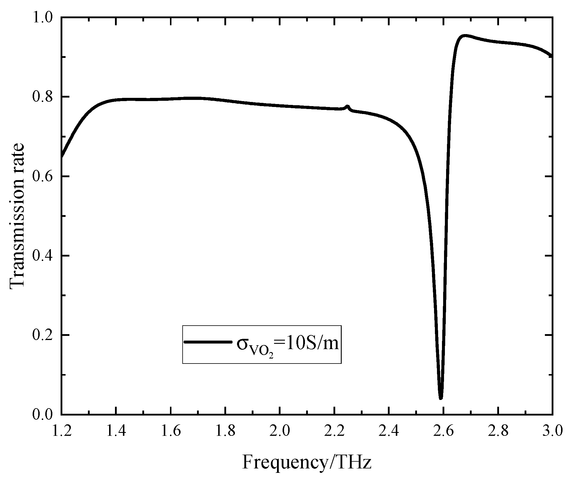 Sensors 24 04823 g003