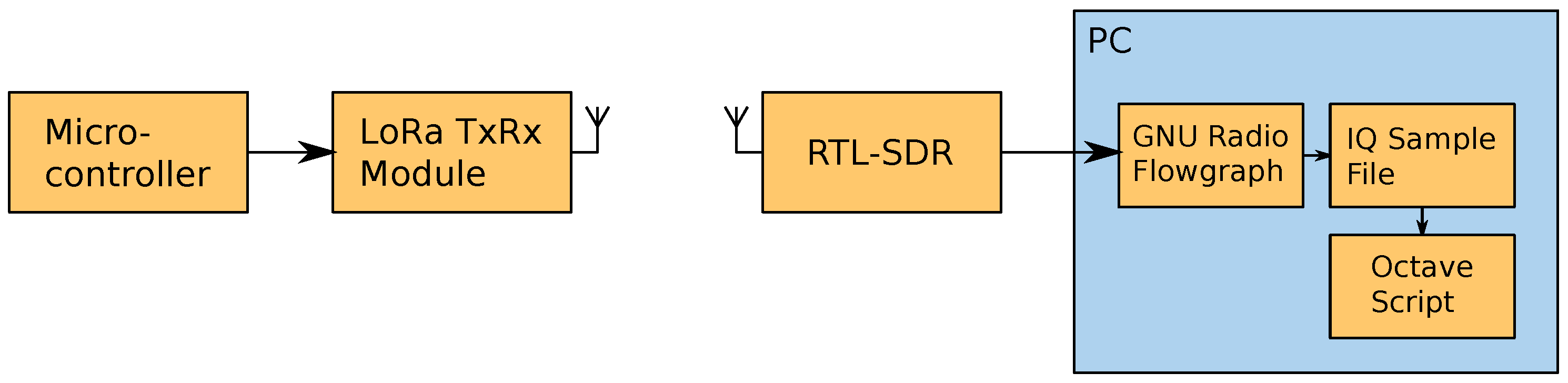 Sensors 24 04825 g002