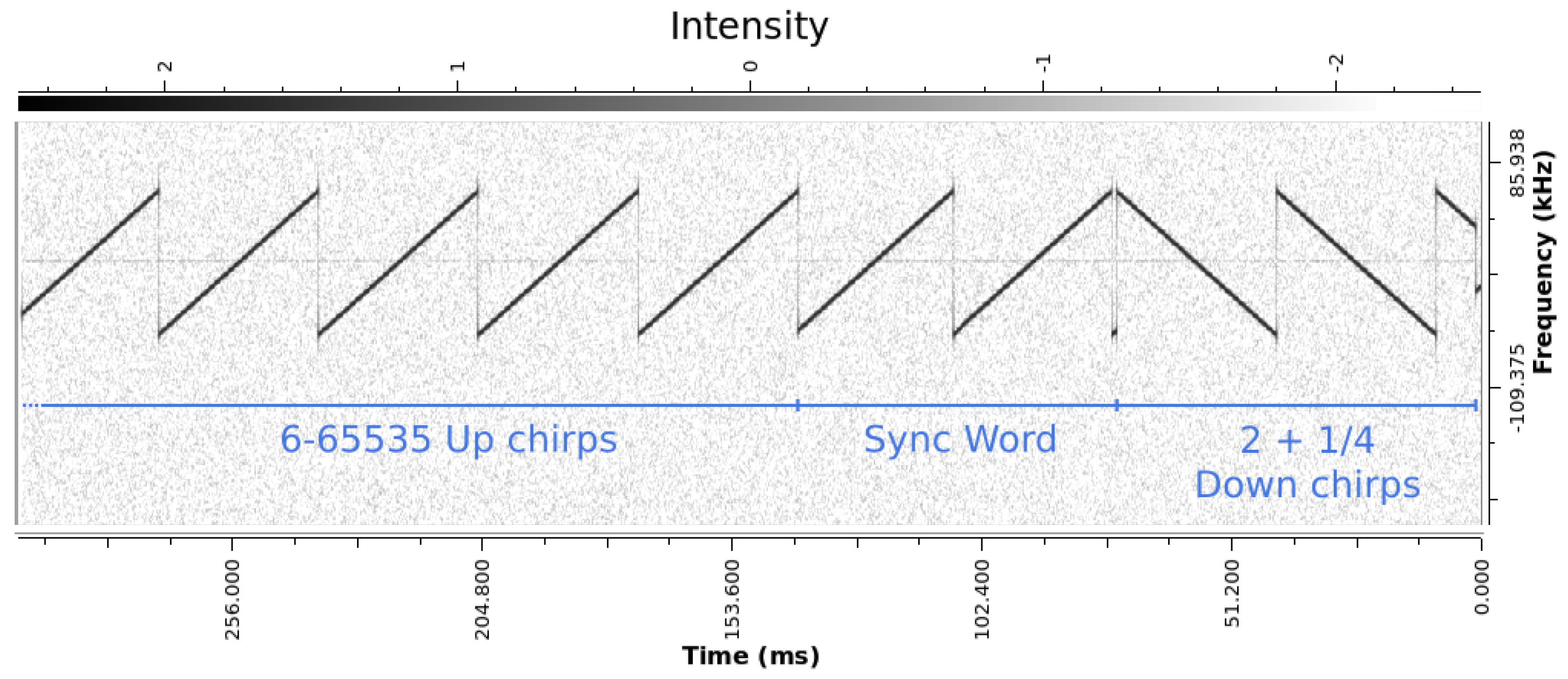 Sensors 24 04825 g005