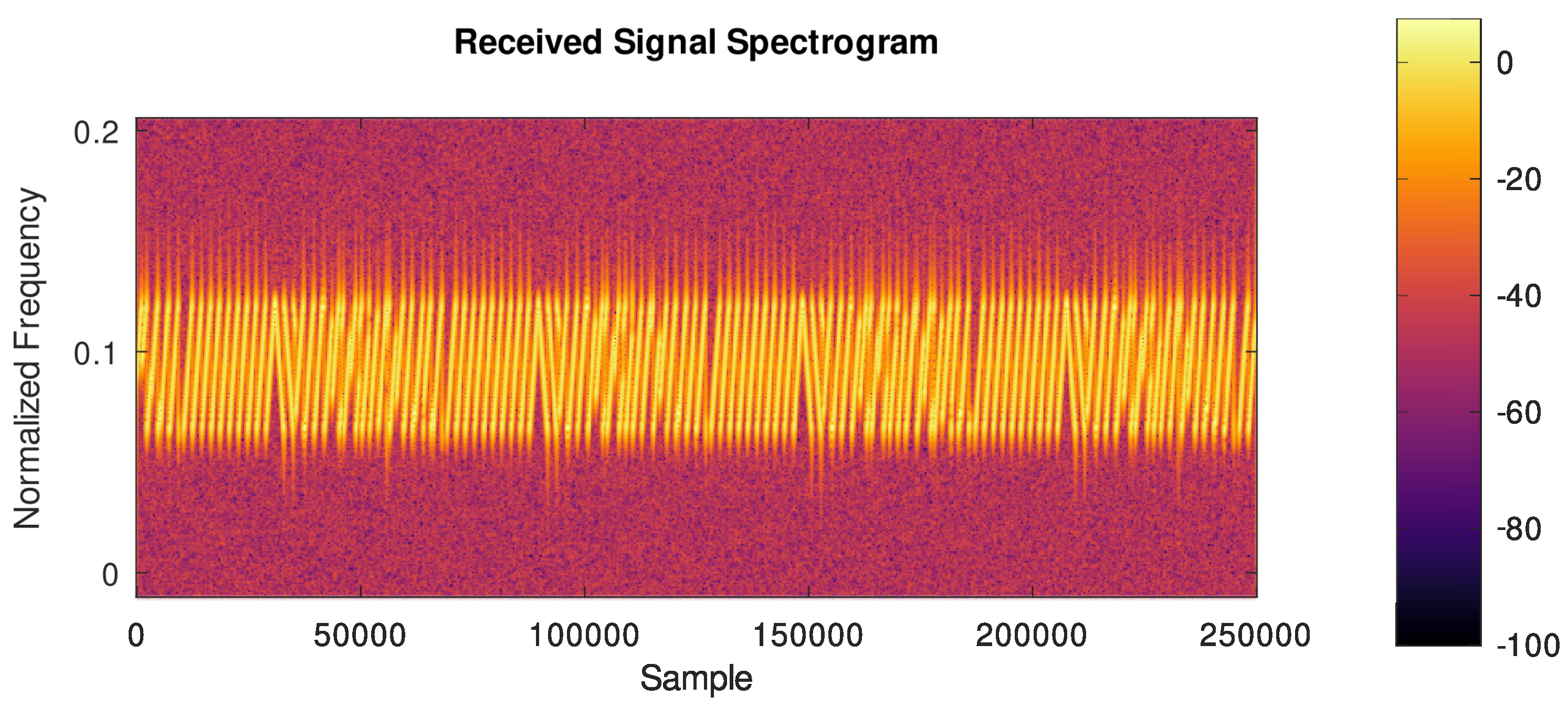 Sensors 24 04825 g006