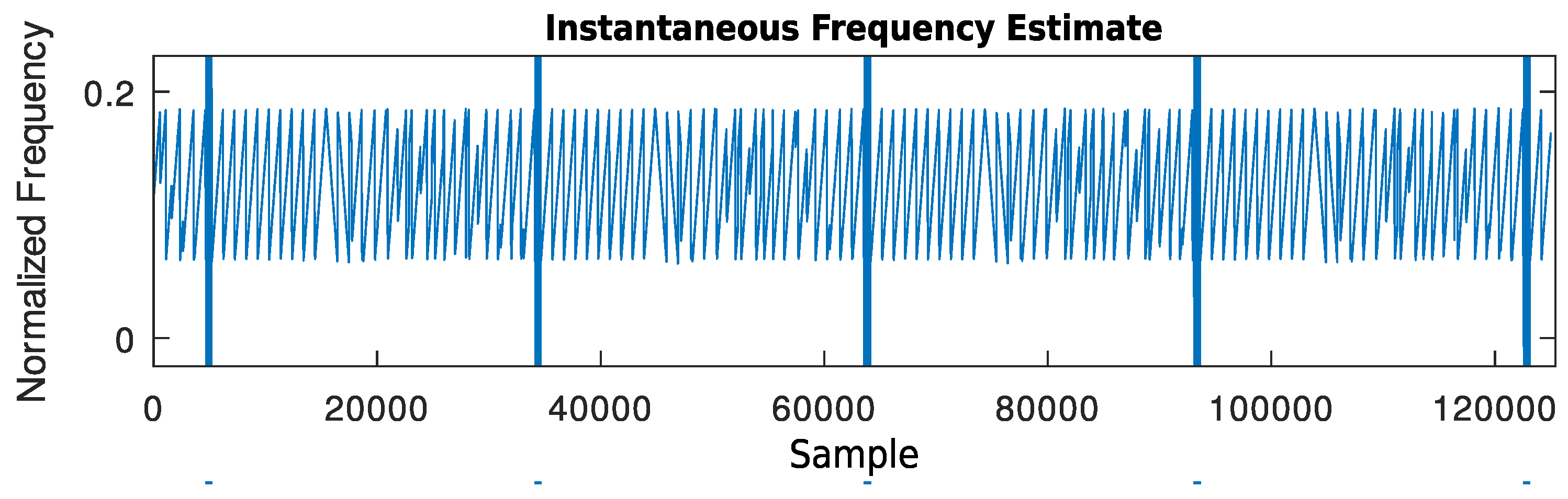 Sensors 24 04825 g007