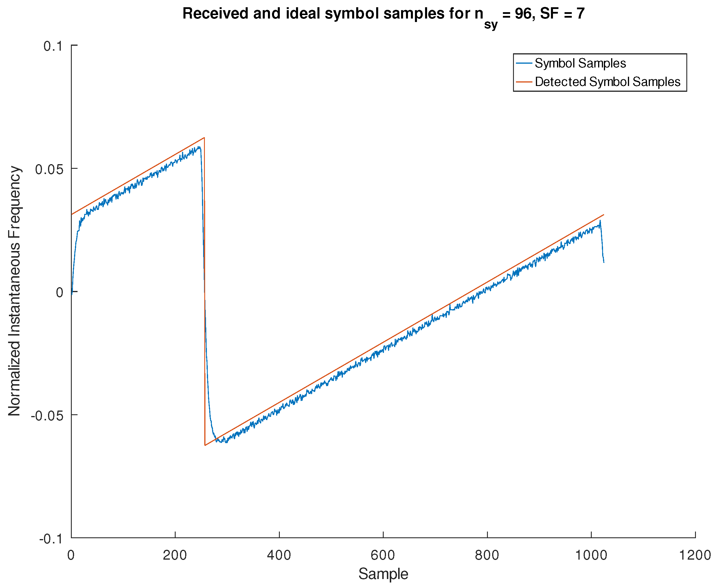 Sensors 24 04825 g012