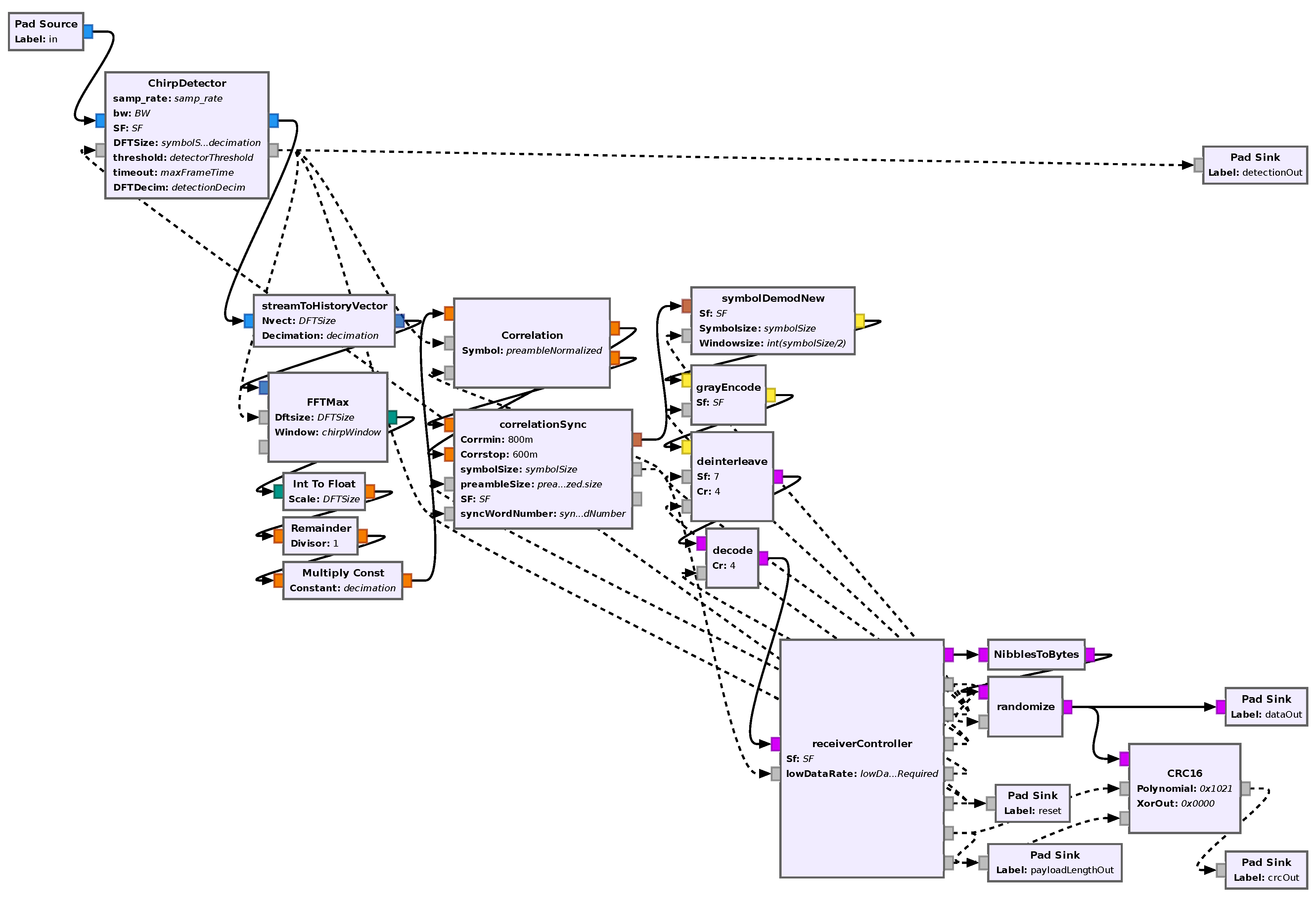 Sensors 24 04825 g013