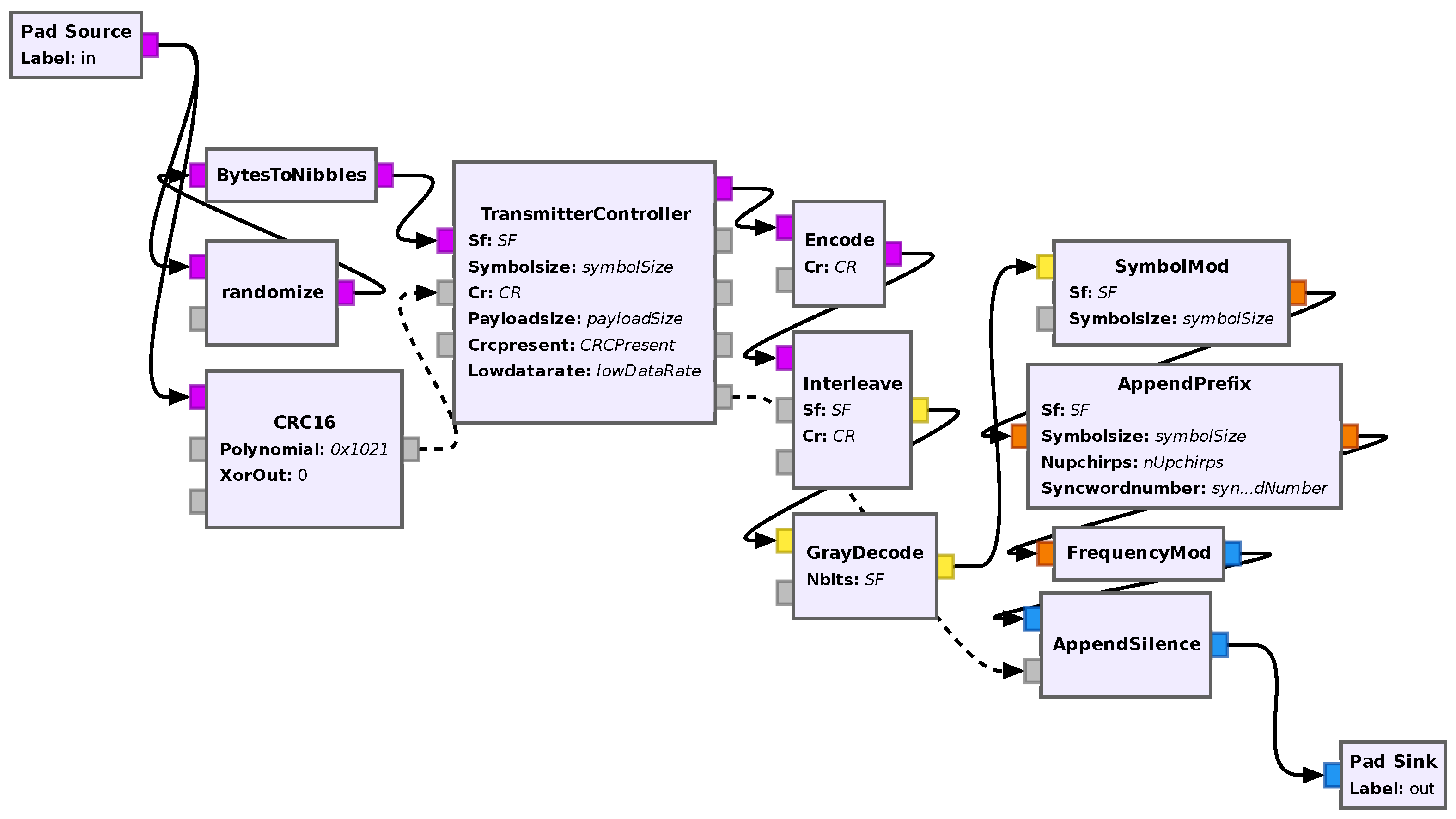 Sensors 24 04825 g014