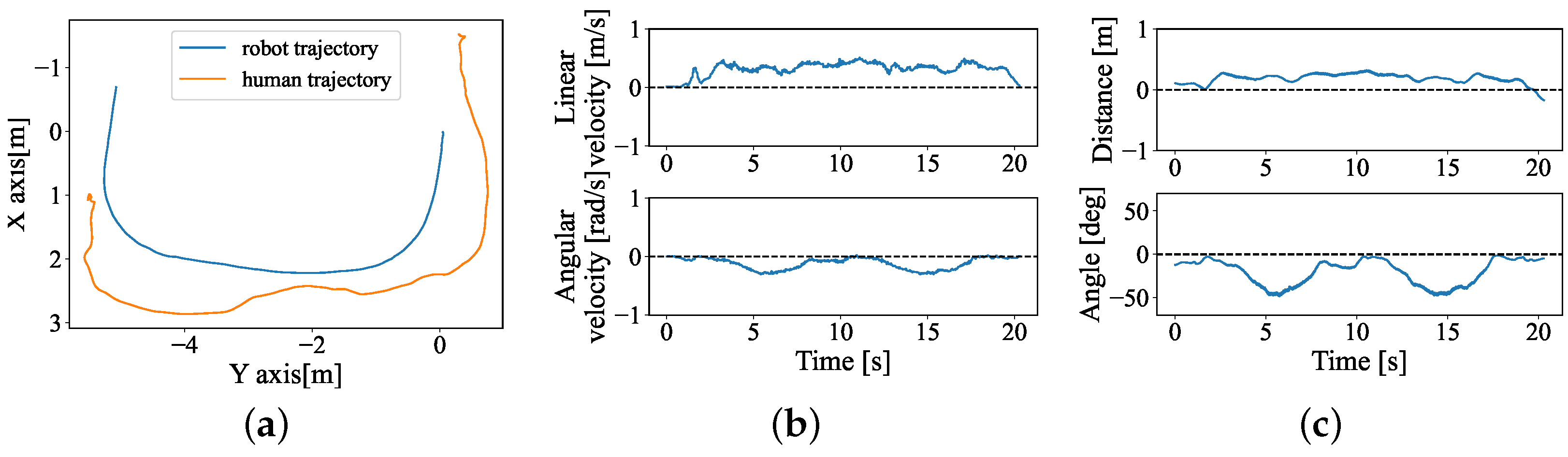 Sensors 24 04828 g009