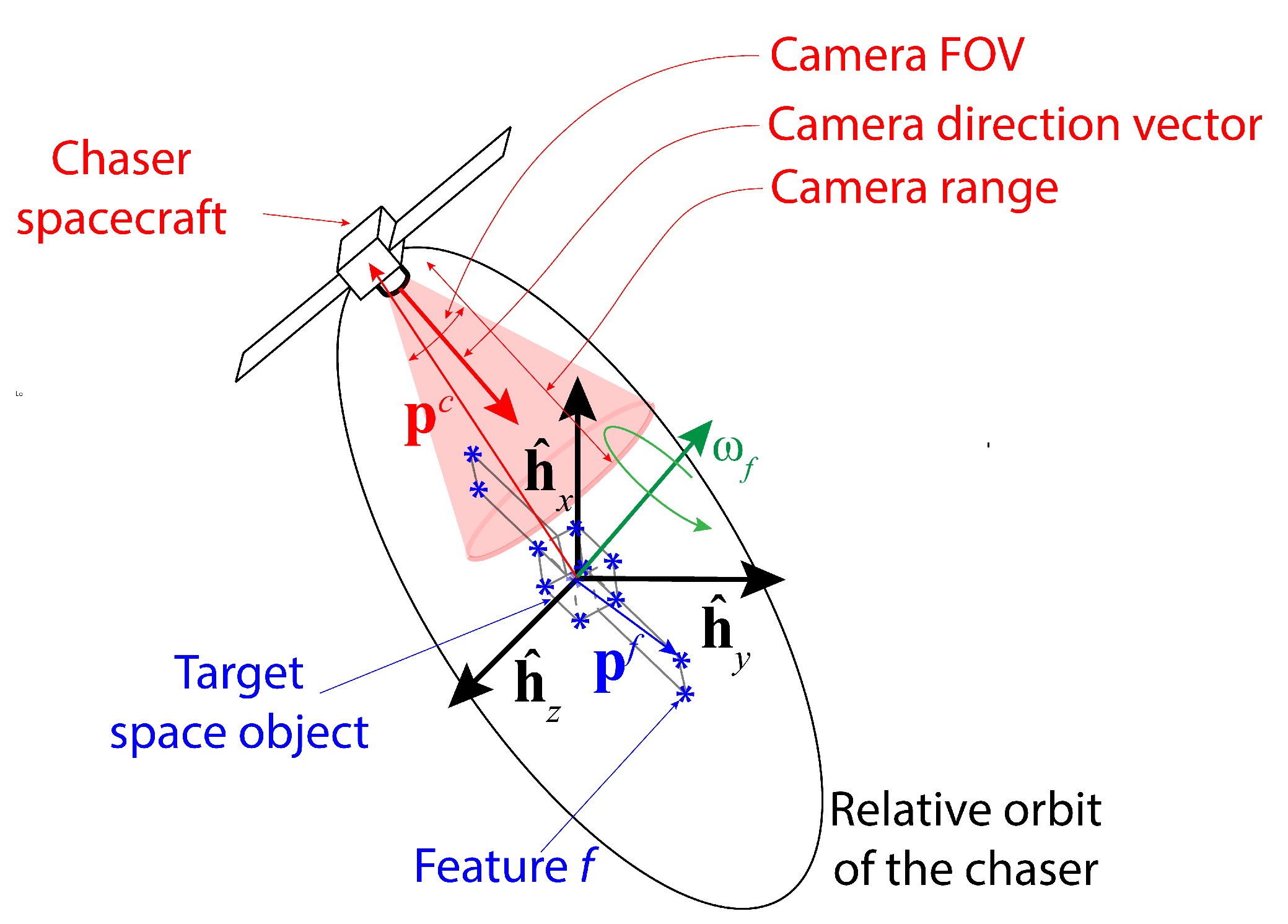 Sensors 24 04831 g001