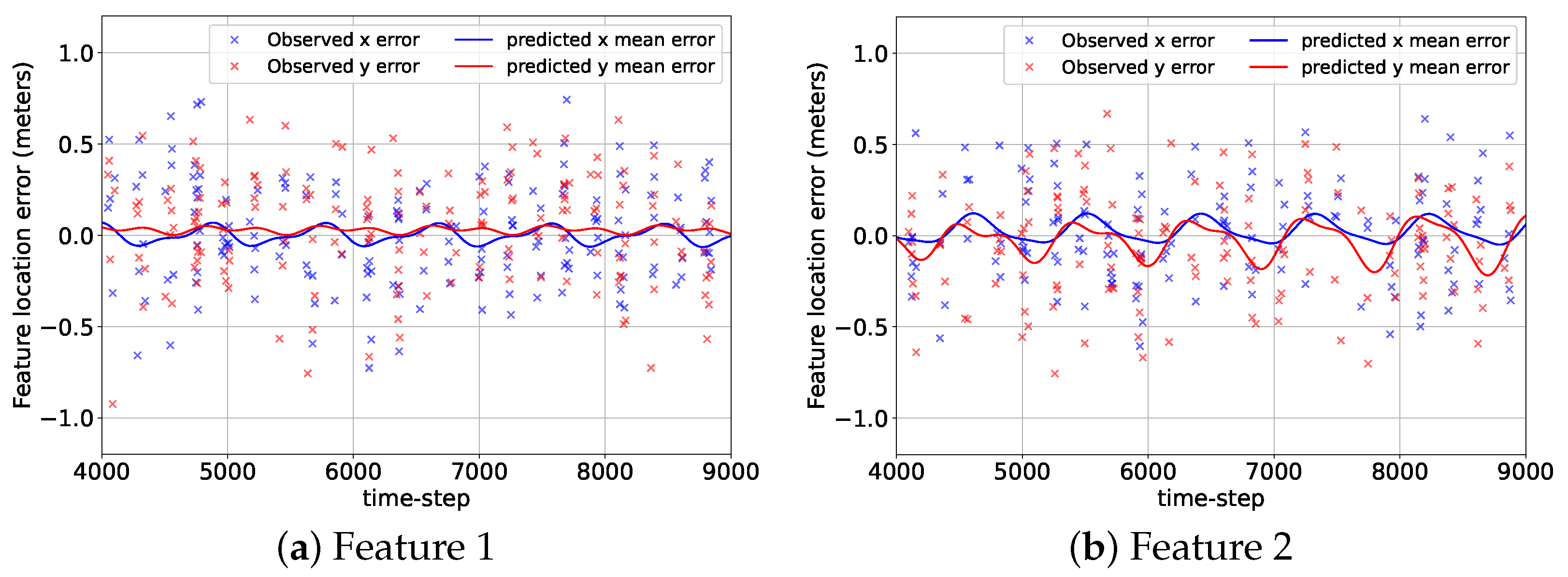Sensors 24 04831 g007a