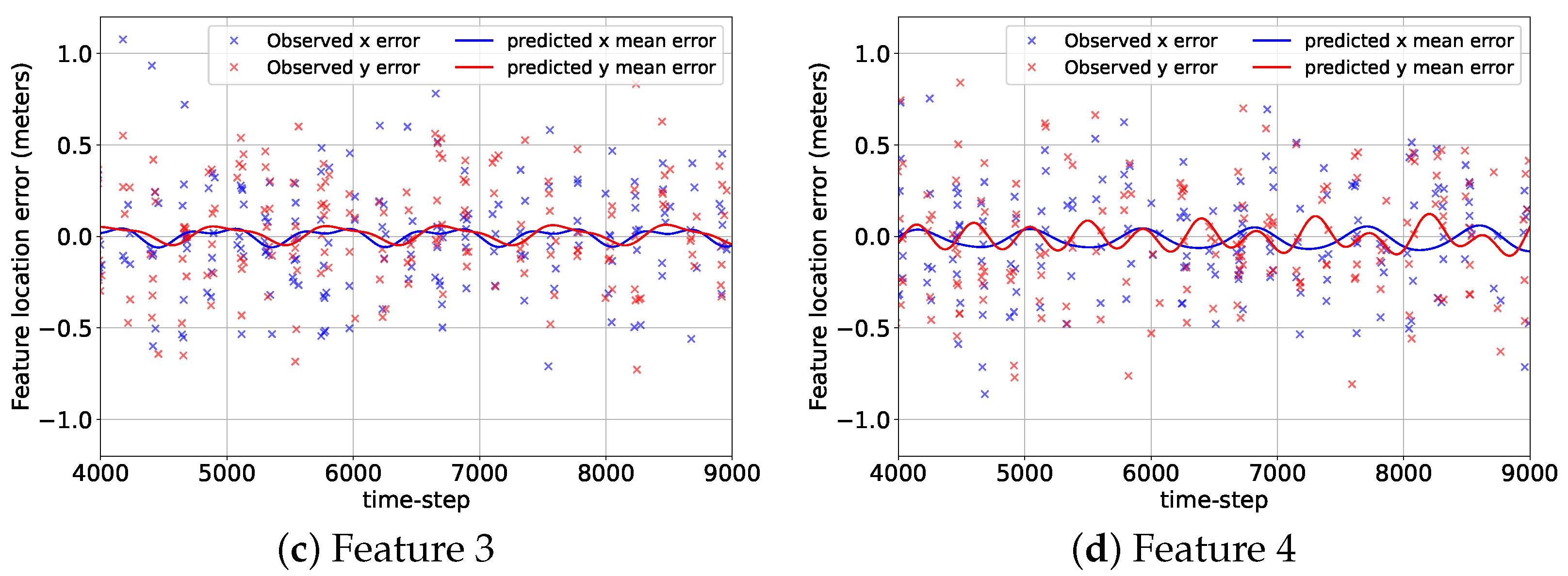 Sensors 24 04831 g007b