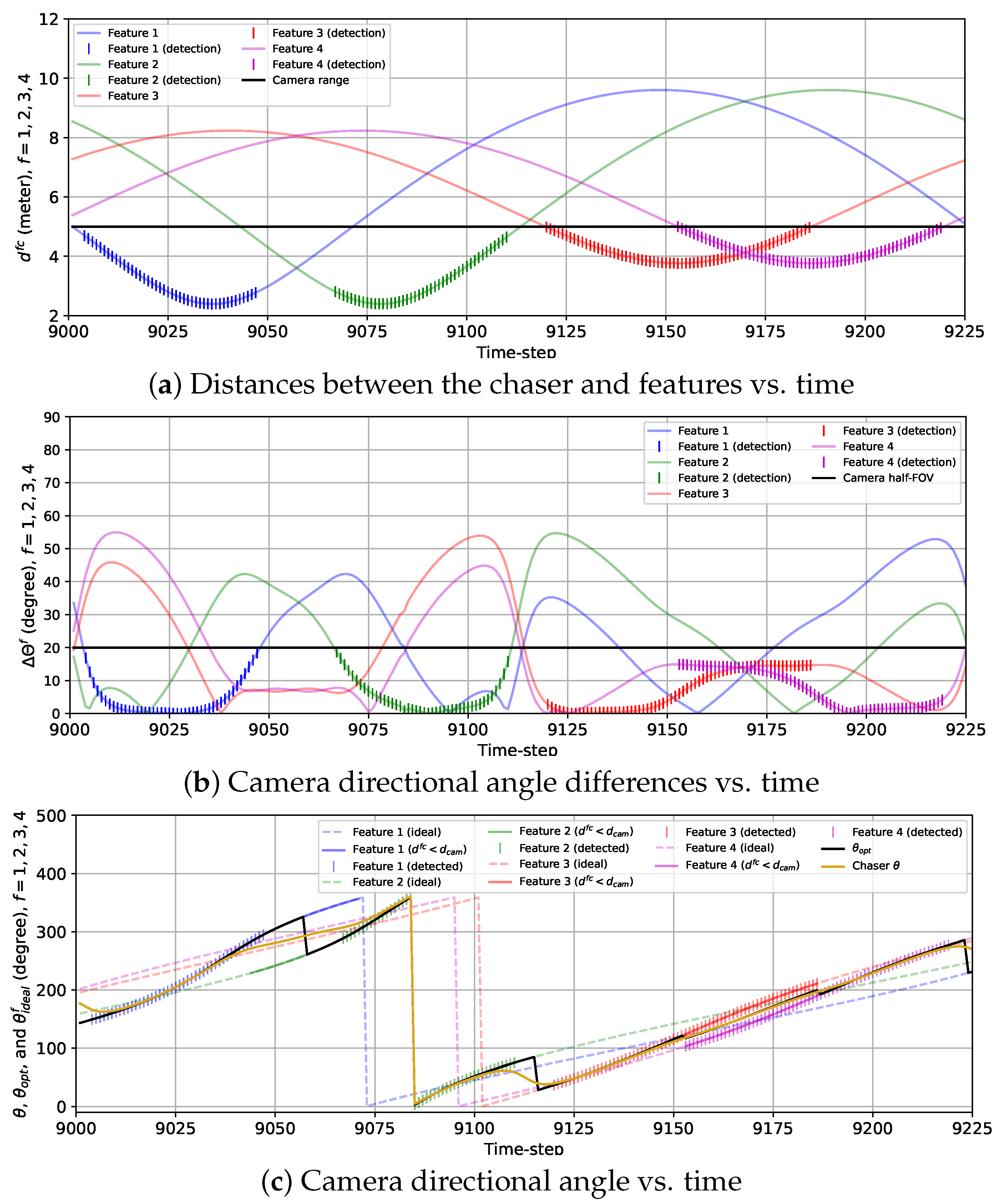 Sensors 24 04831 g009