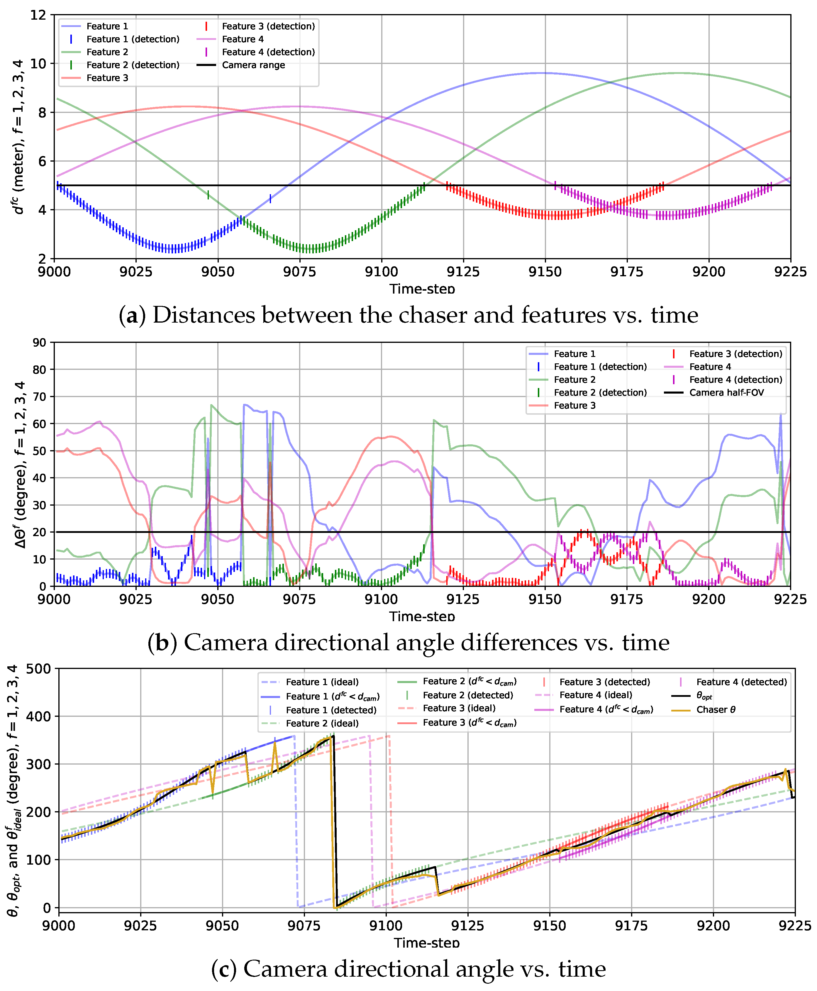 Sensors 24 04831 g010