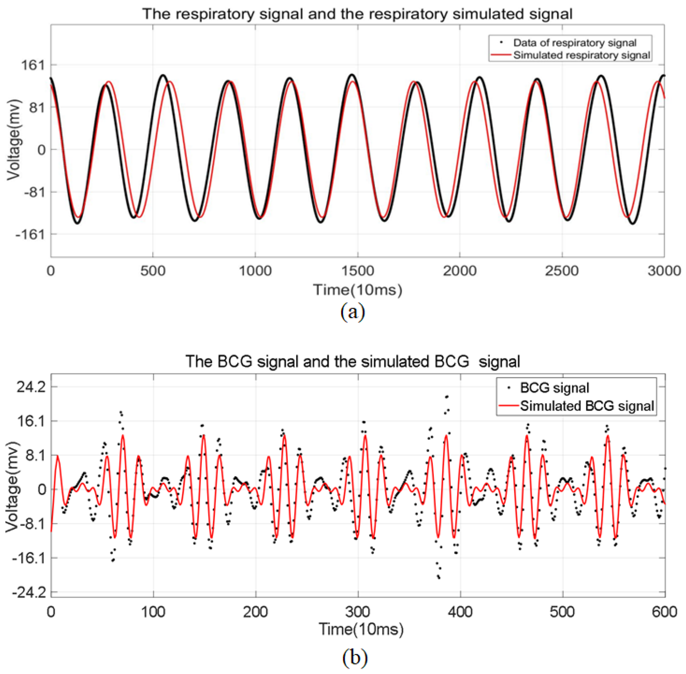 Sensors 24 04833 g004