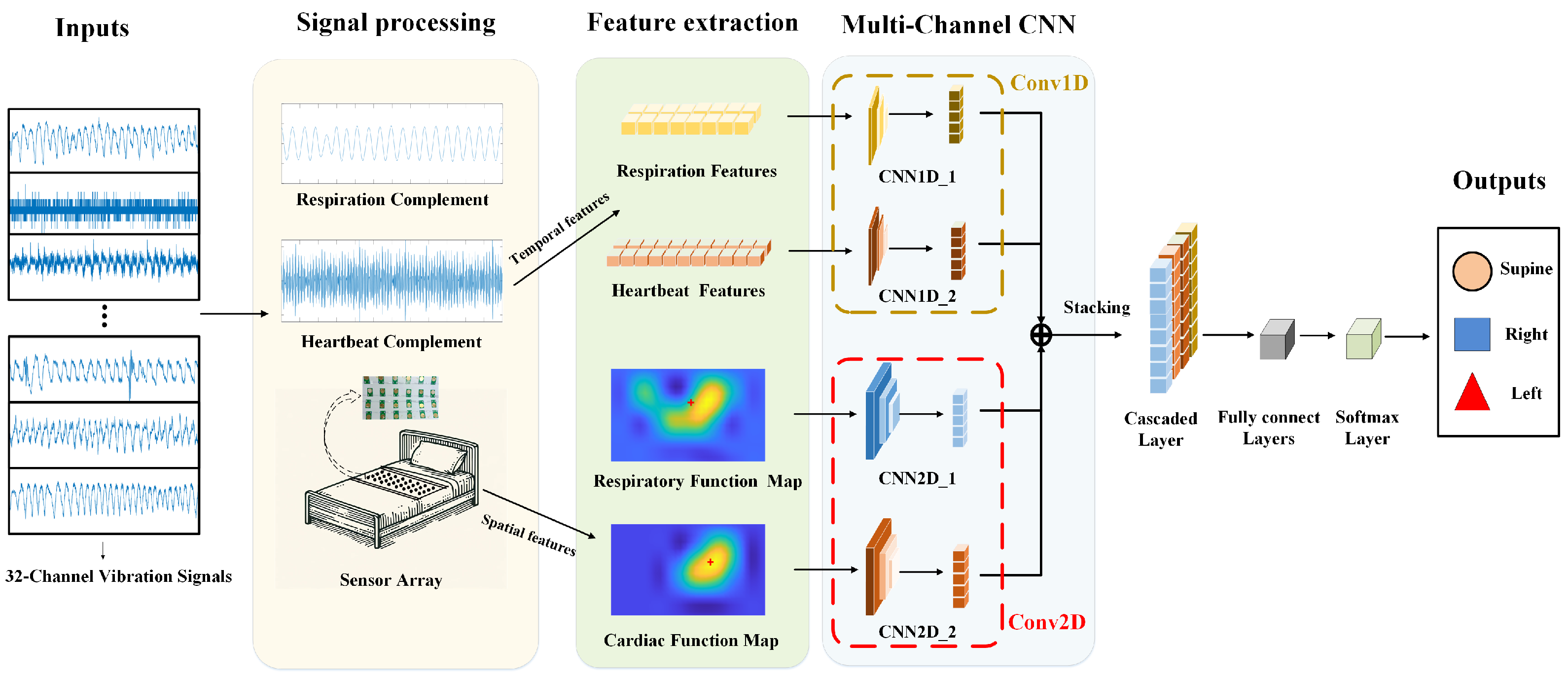Sensors 24 04833 g006