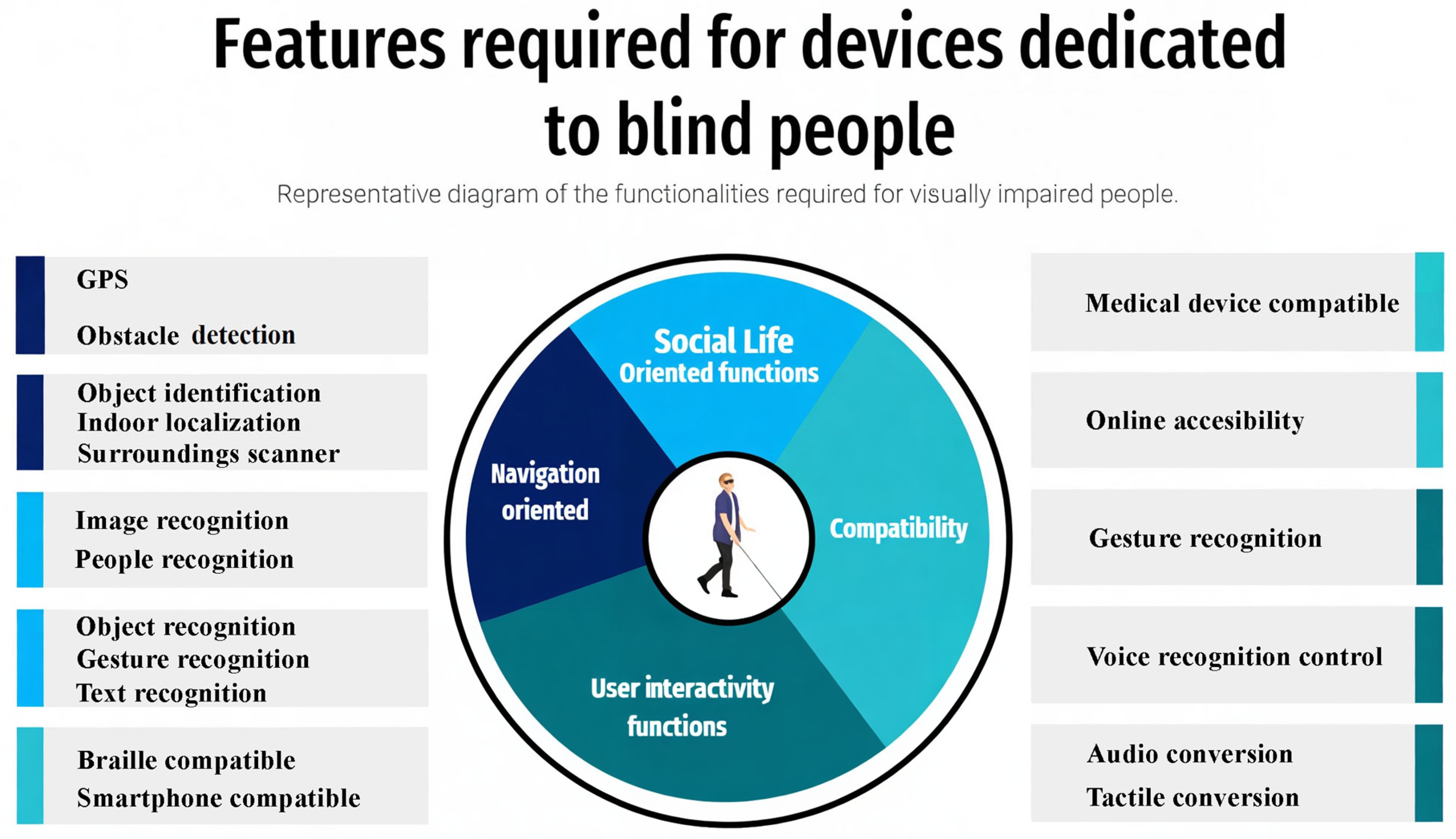 Sensors 24 04834 g003