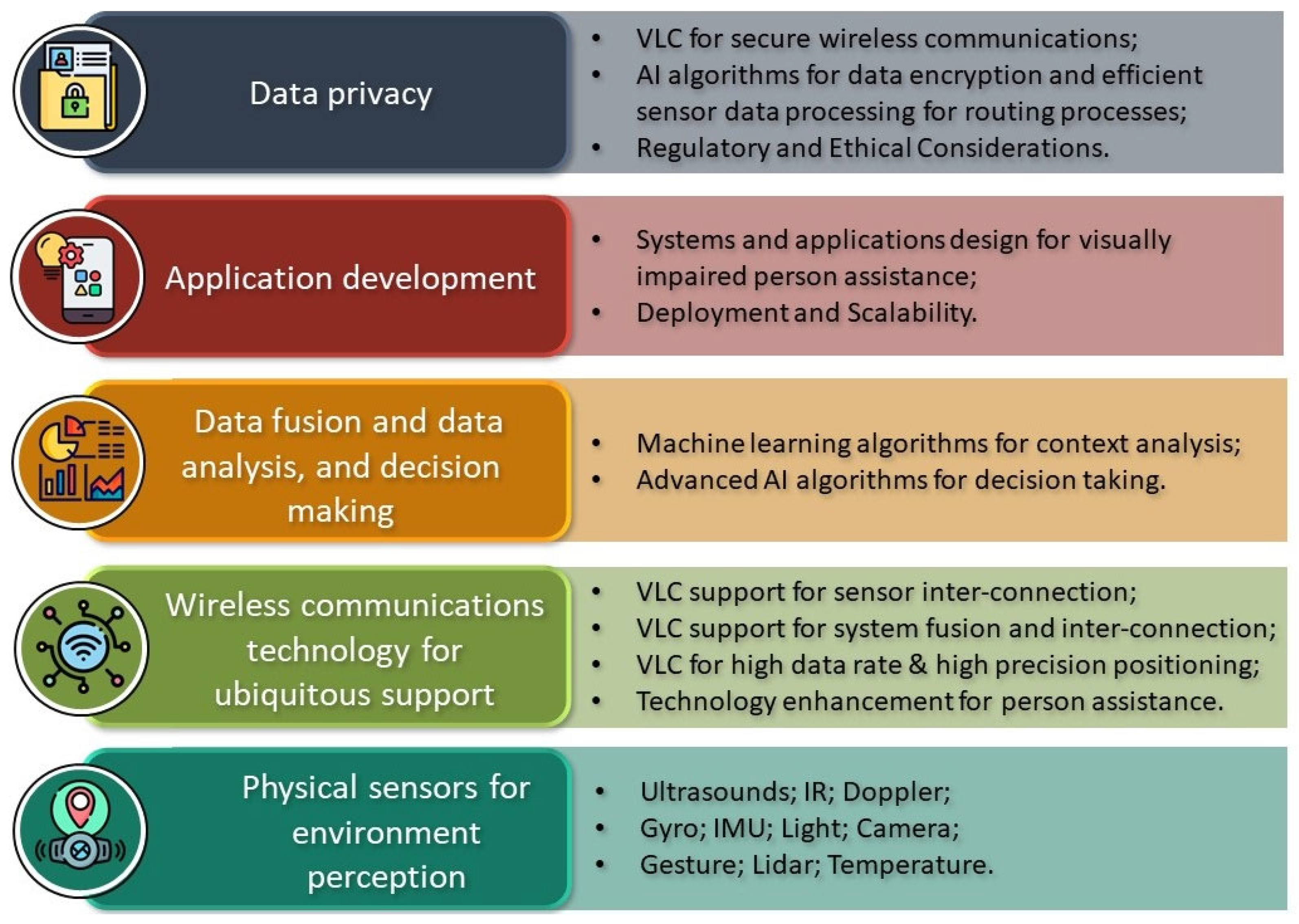 Sensors 24 04834 g008