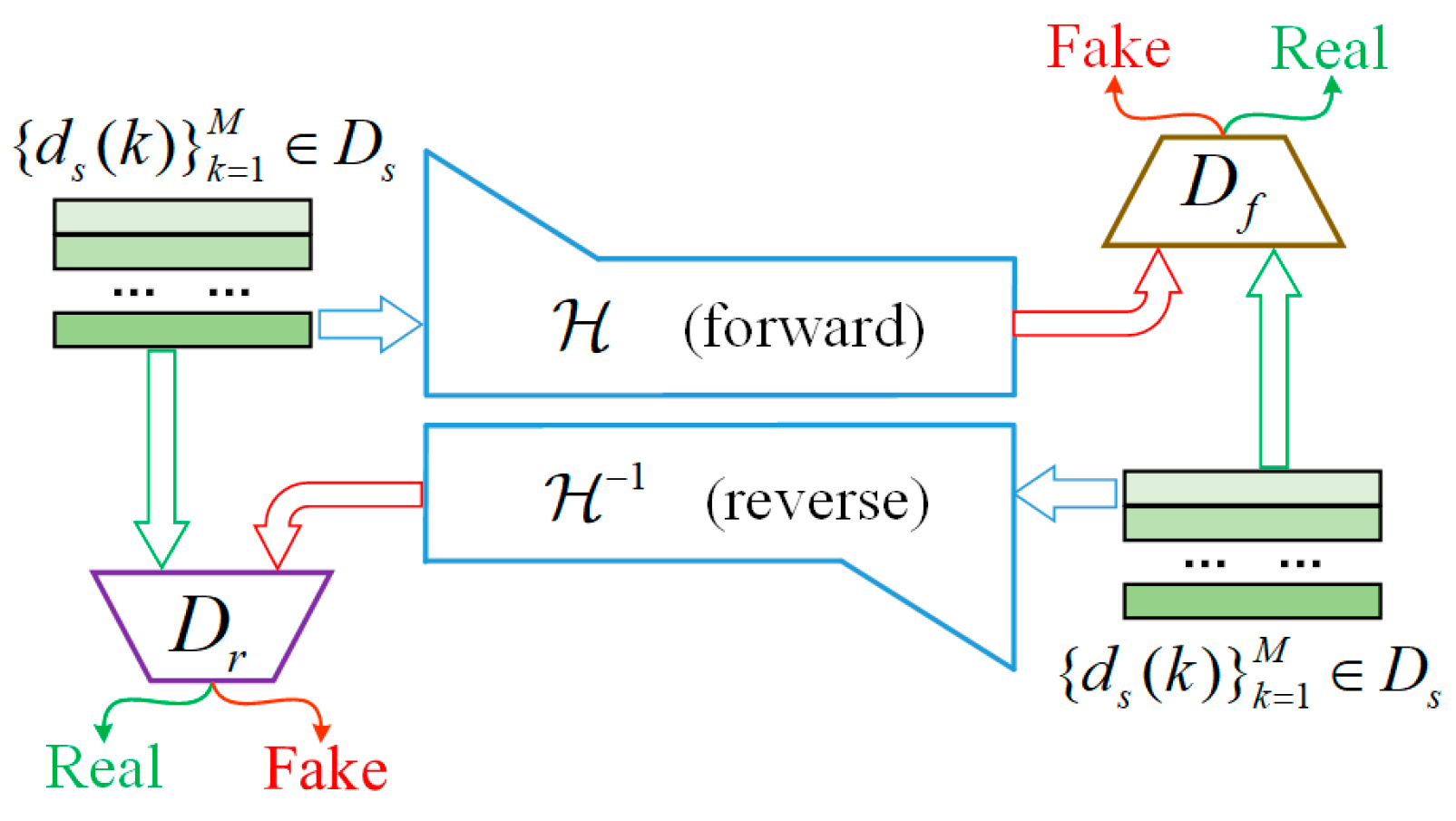 Unsupervised Transfer Learning Method via Cycle-Flow Adversarial ...