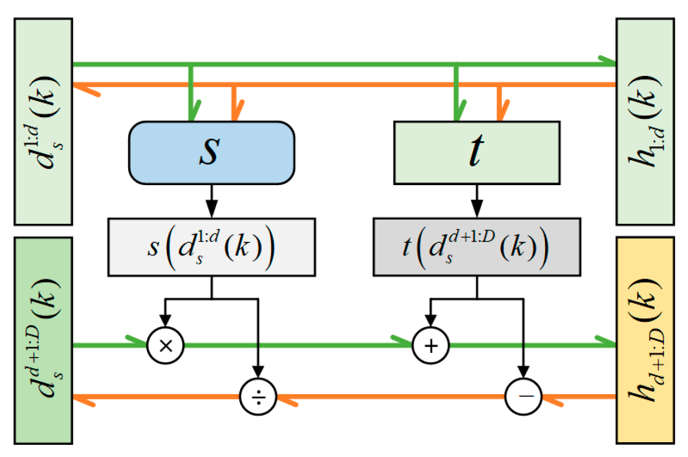 Sensors 24 04839 g004