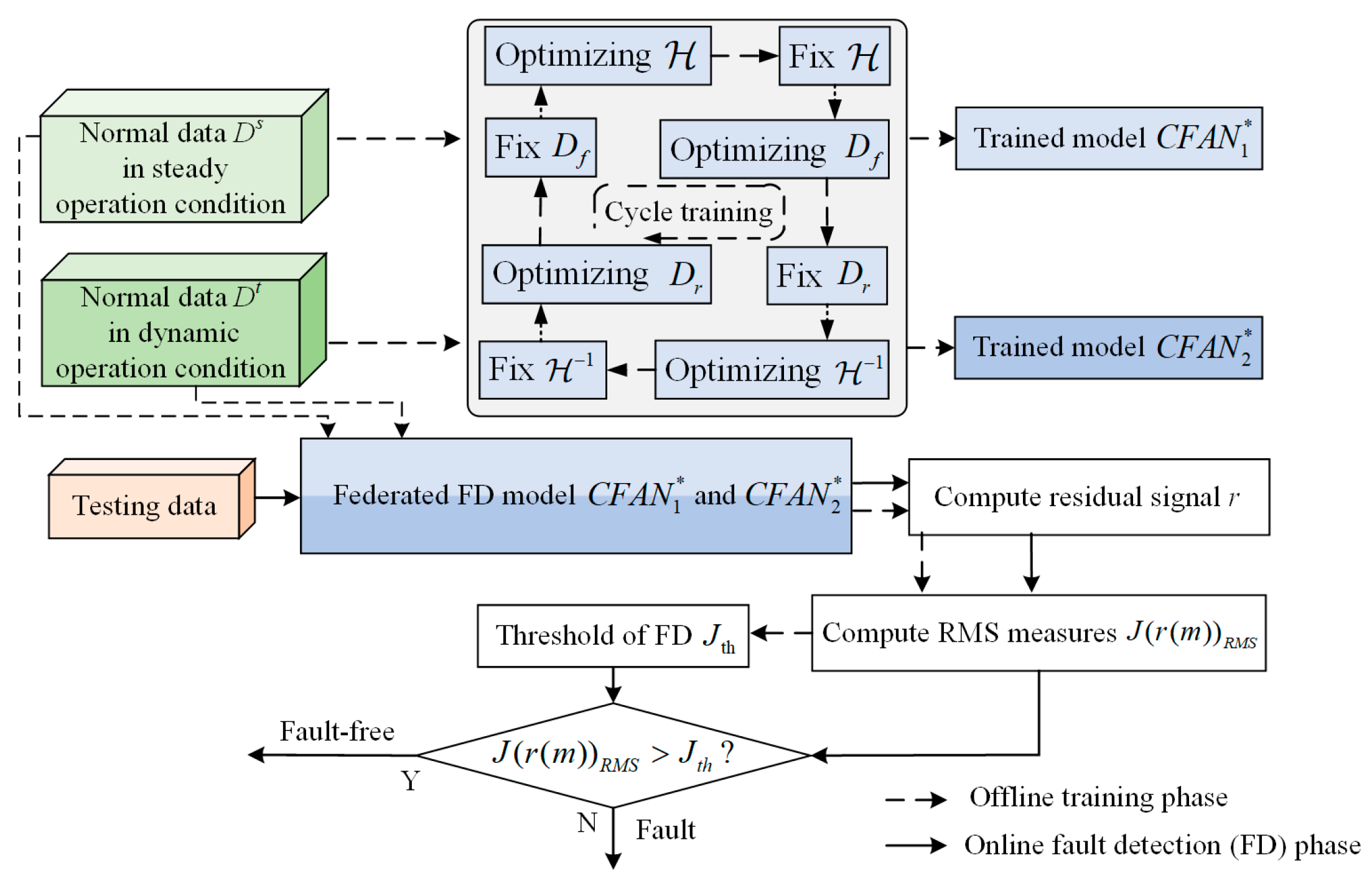 Sensors 24 04839 g008